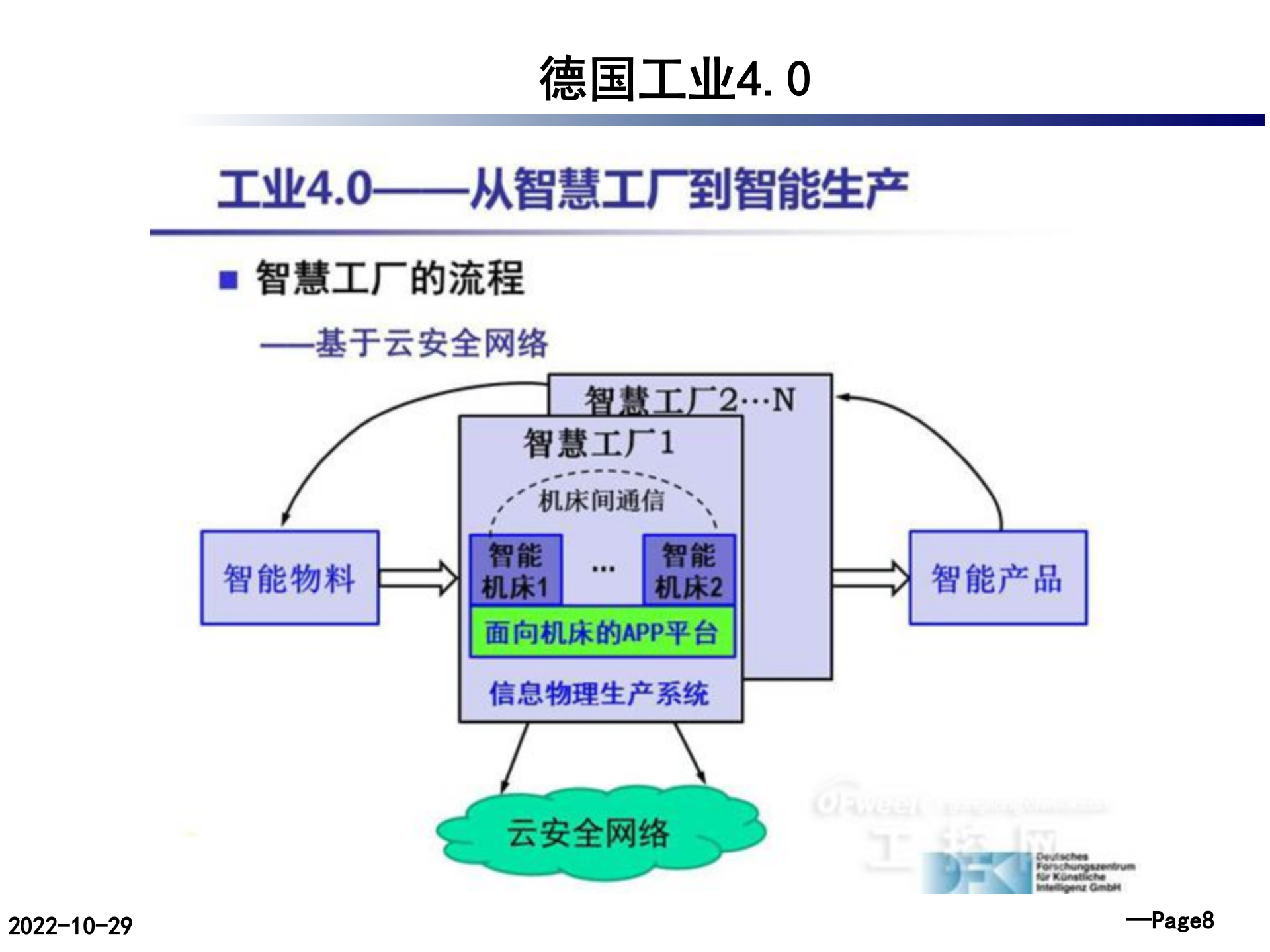 德国工业40_ITIL之家(www.itilzj.com)_.PPTX 第9页