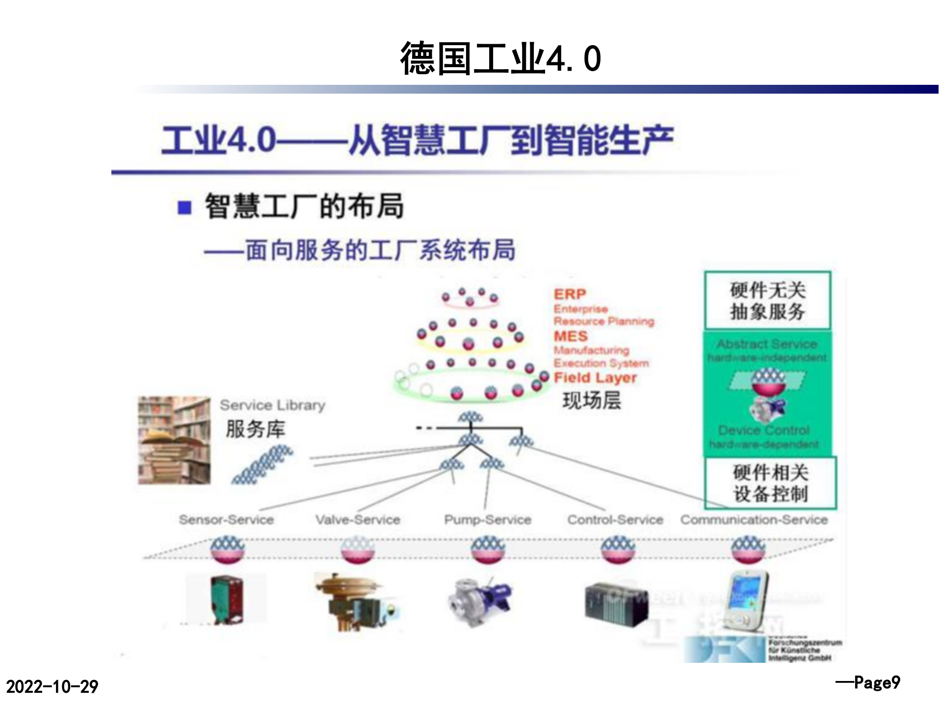 德国工业40_ITIL之家(www.itilzj.com)_.PPTX 第10页