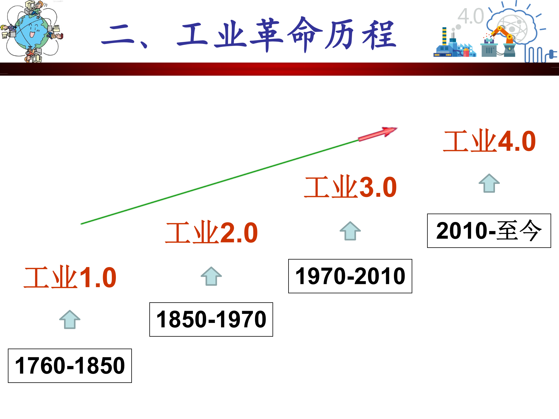 大数据与工业40_ITIL之家(www.itilzj.com)_.PPT 第7页