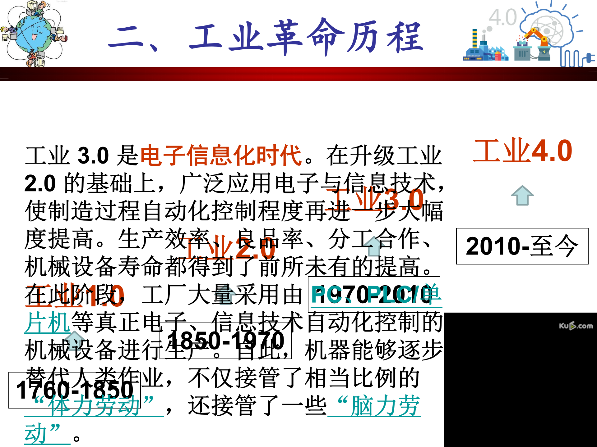 大数据与工业40_ITIL之家(www.itilzj.com)_.PPT 第10页