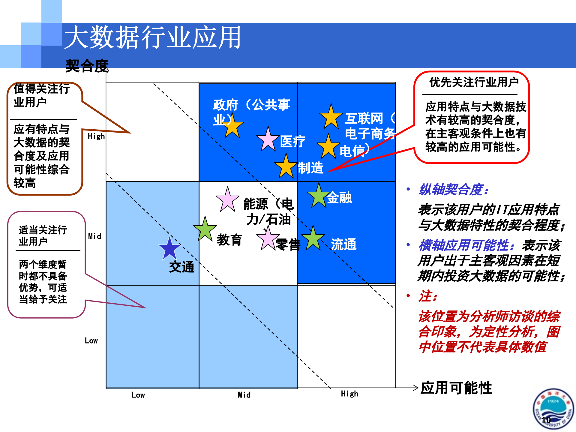 大数据时代制造企业协同管理创新_ITIL之家(www.itilzj.com)_.PPTX 第10页