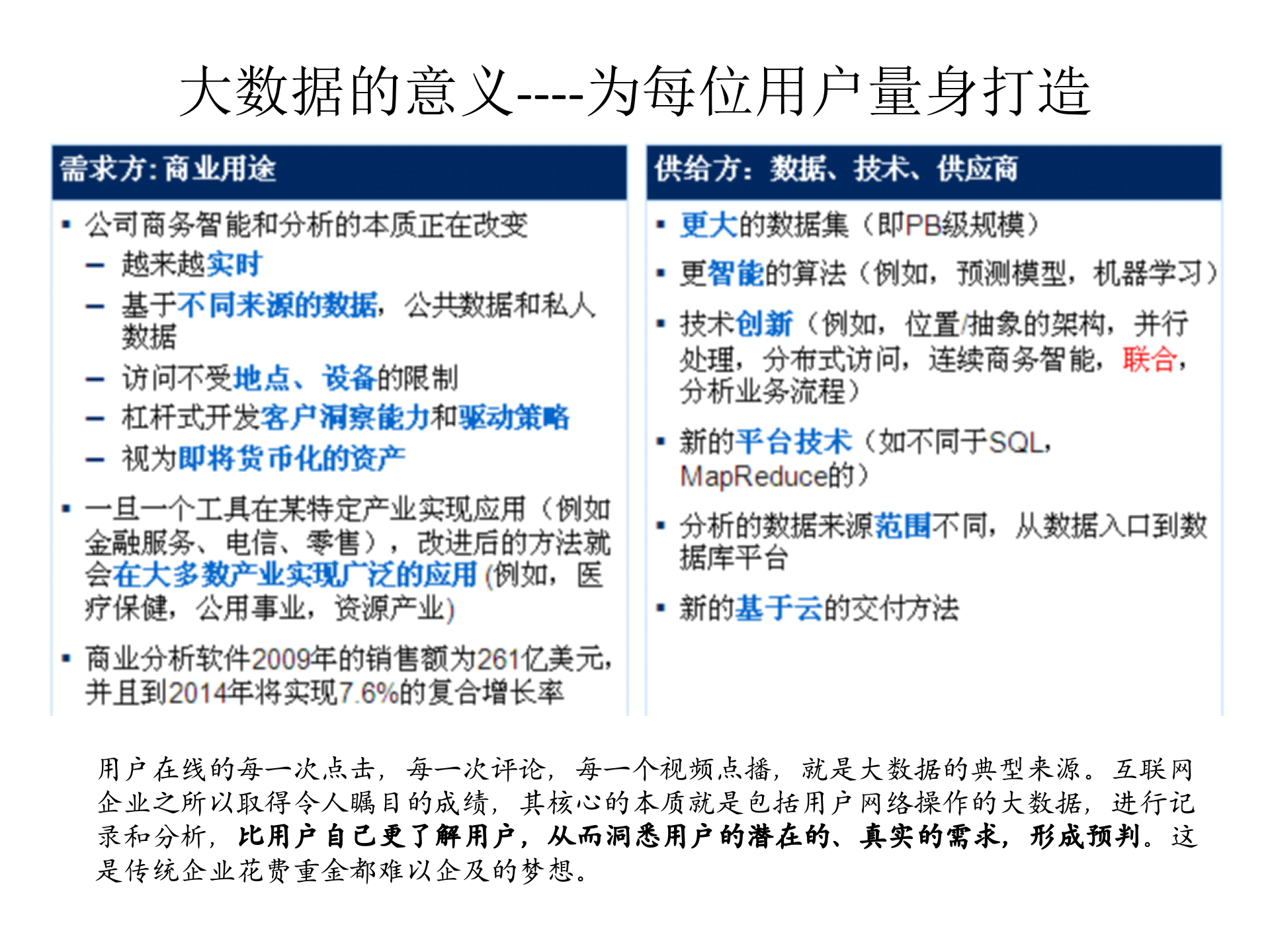 大数据及智能物流物联网_ITIL之家(www.itilzj.com)_.PPTX 第6页