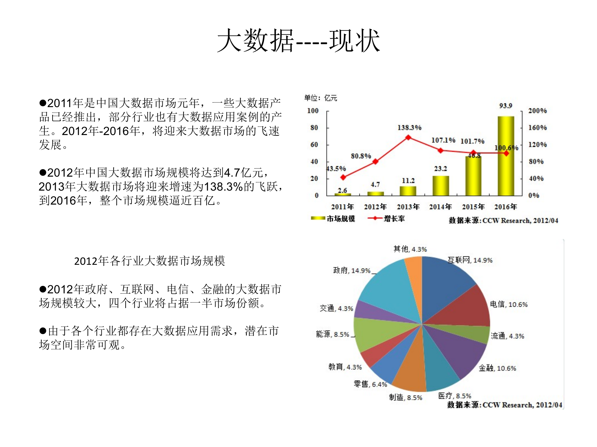 大数据及智能物流物联网_ITIL之家(www.itilzj.com)_.PPTX 第7页