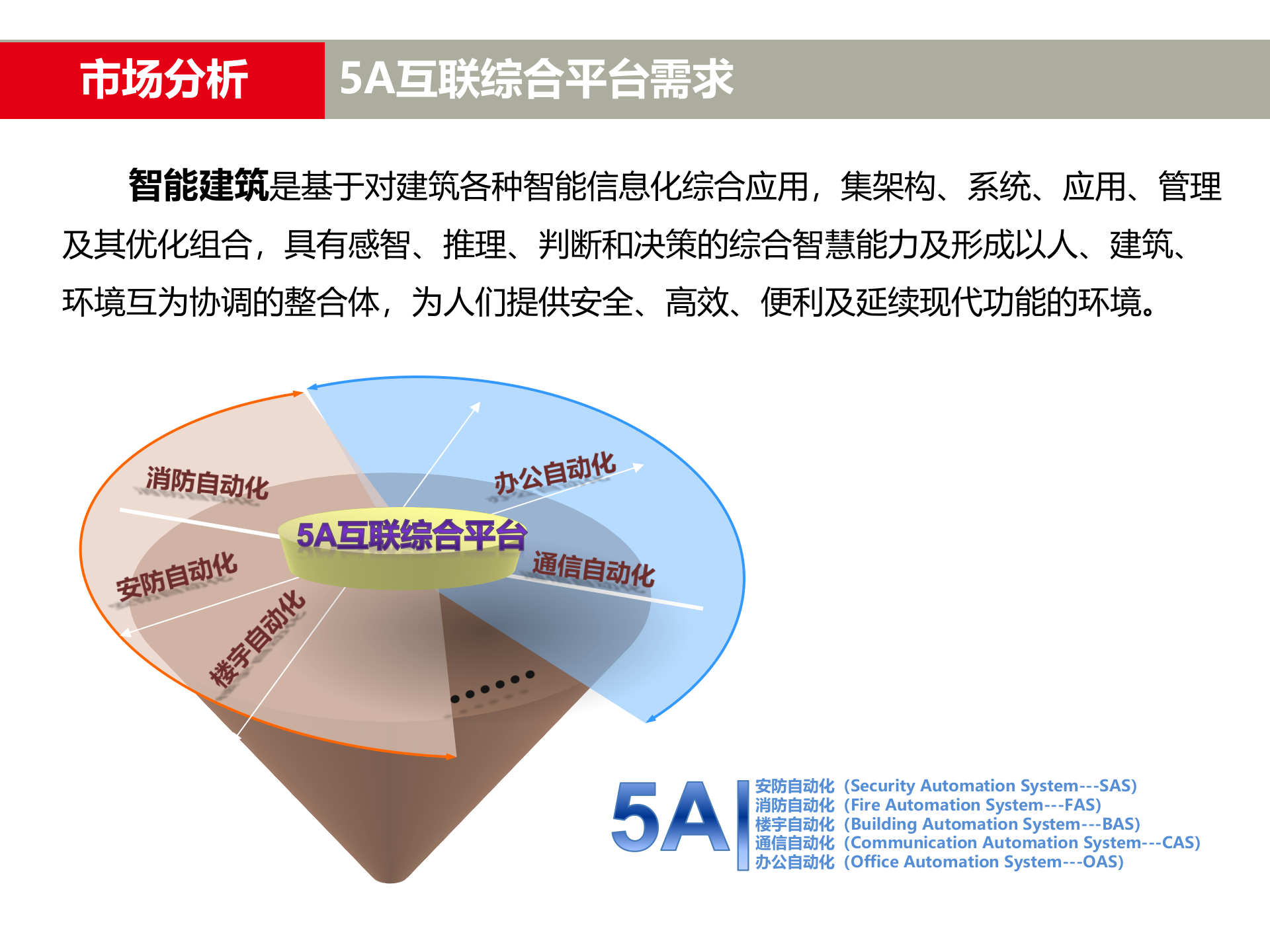 大华智能楼宇解决方案_ITIL之家(www.itilzj.com)_.PPTX 第3页