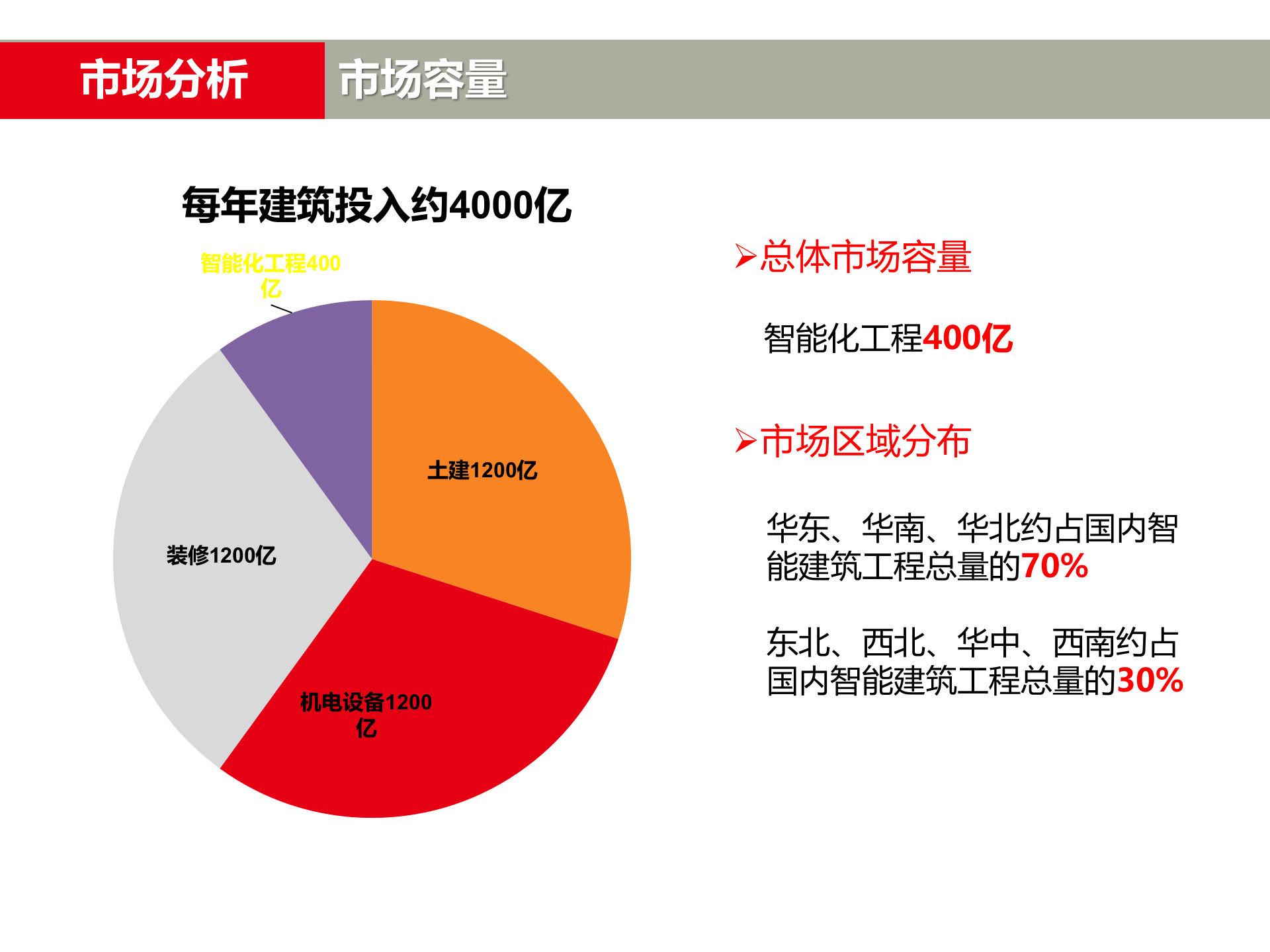 大华智能楼宇解决方案_ITIL之家(www.itilzj.com)_.PPTX 第4页