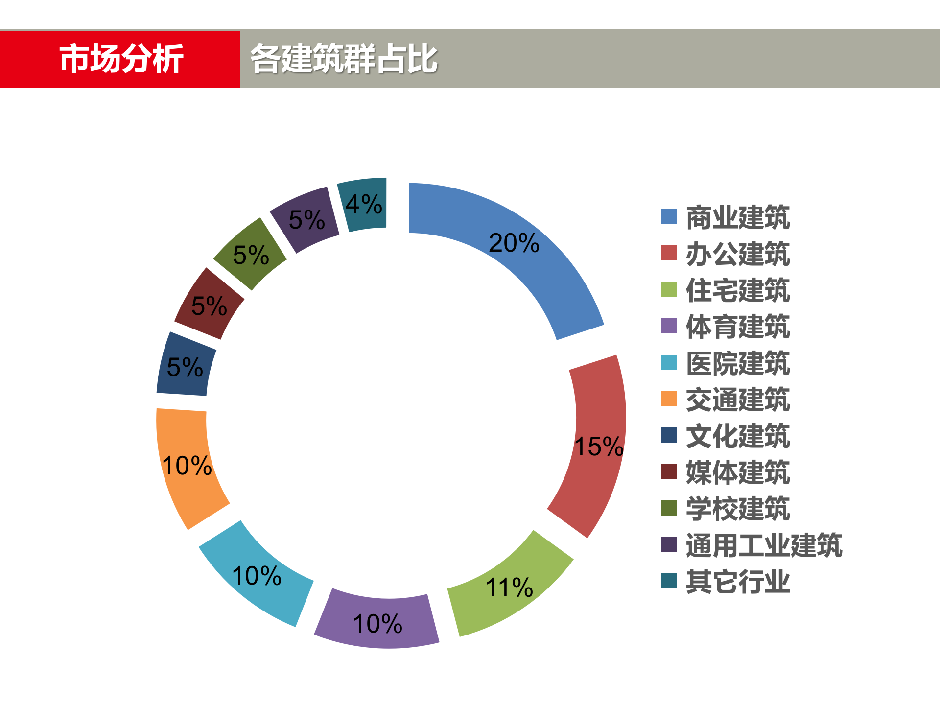 大华智能楼宇解决方案_ITIL之家(www.itilzj.com)_.PPTX 第6页