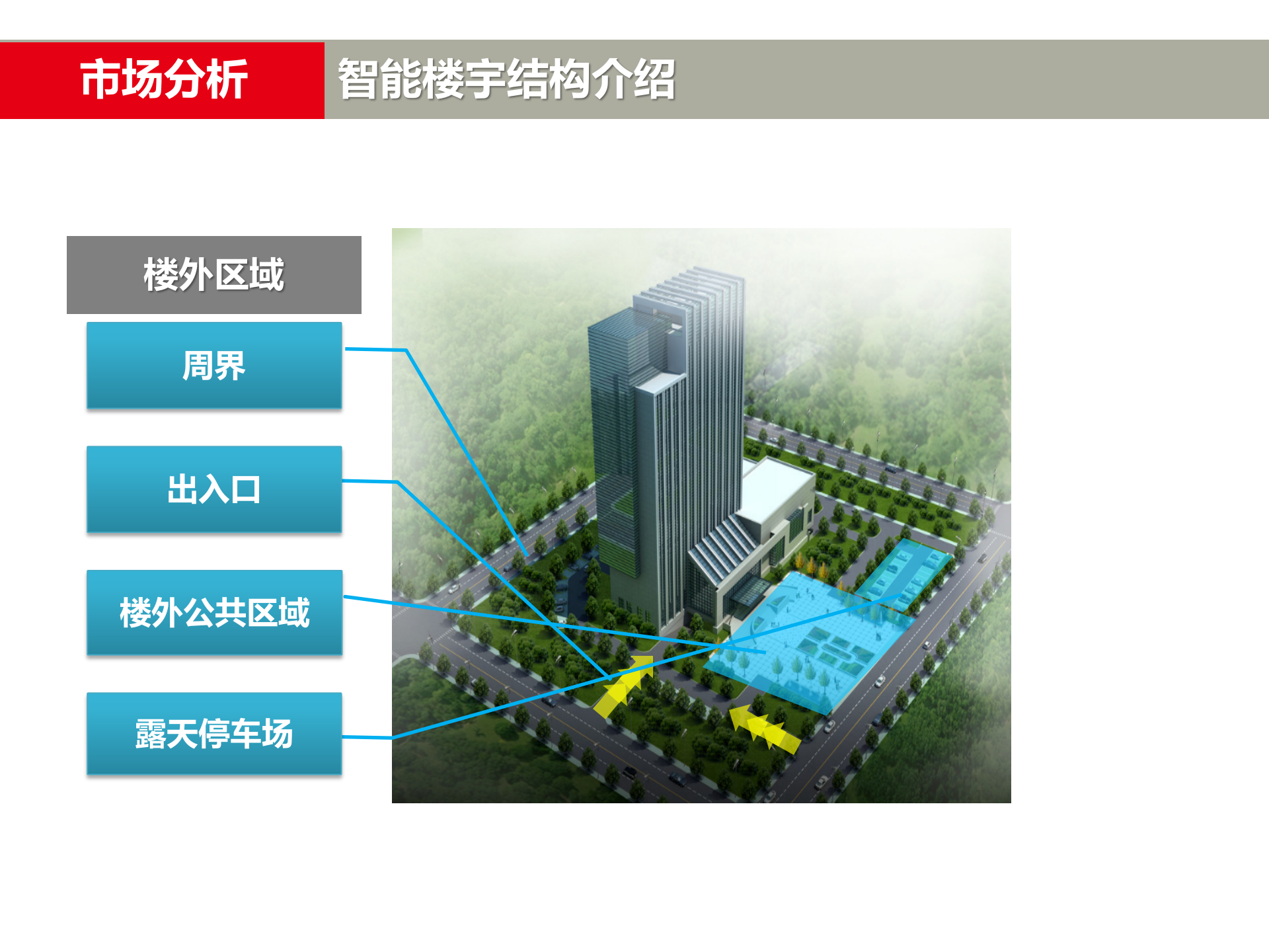 大华智能楼宇解决方案_ITIL之家(www.itilzj.com)_.PPTX 第7页