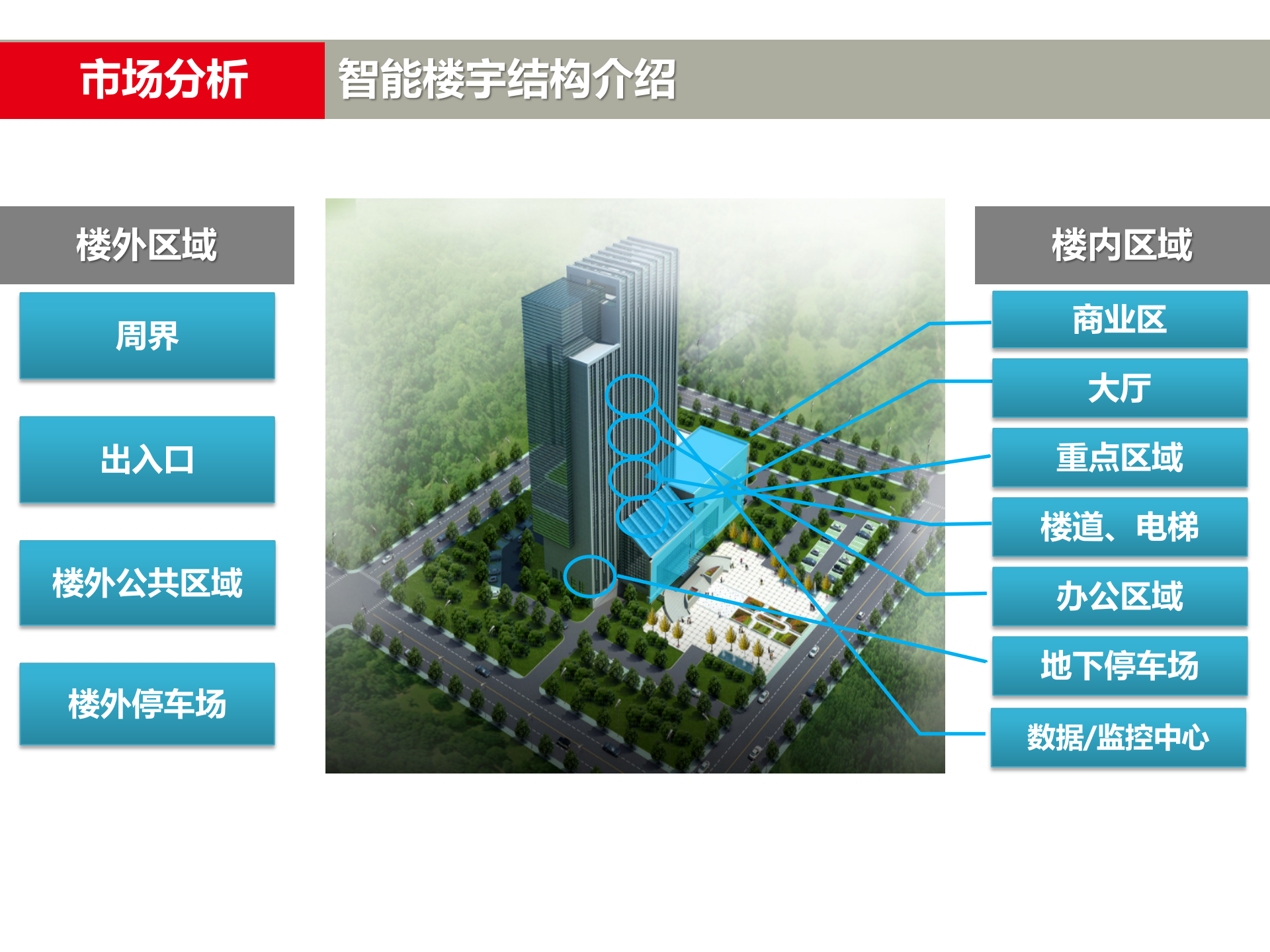 大华智能楼宇解决方案_ITIL之家(www.itilzj.com)_.PPTX 第8页