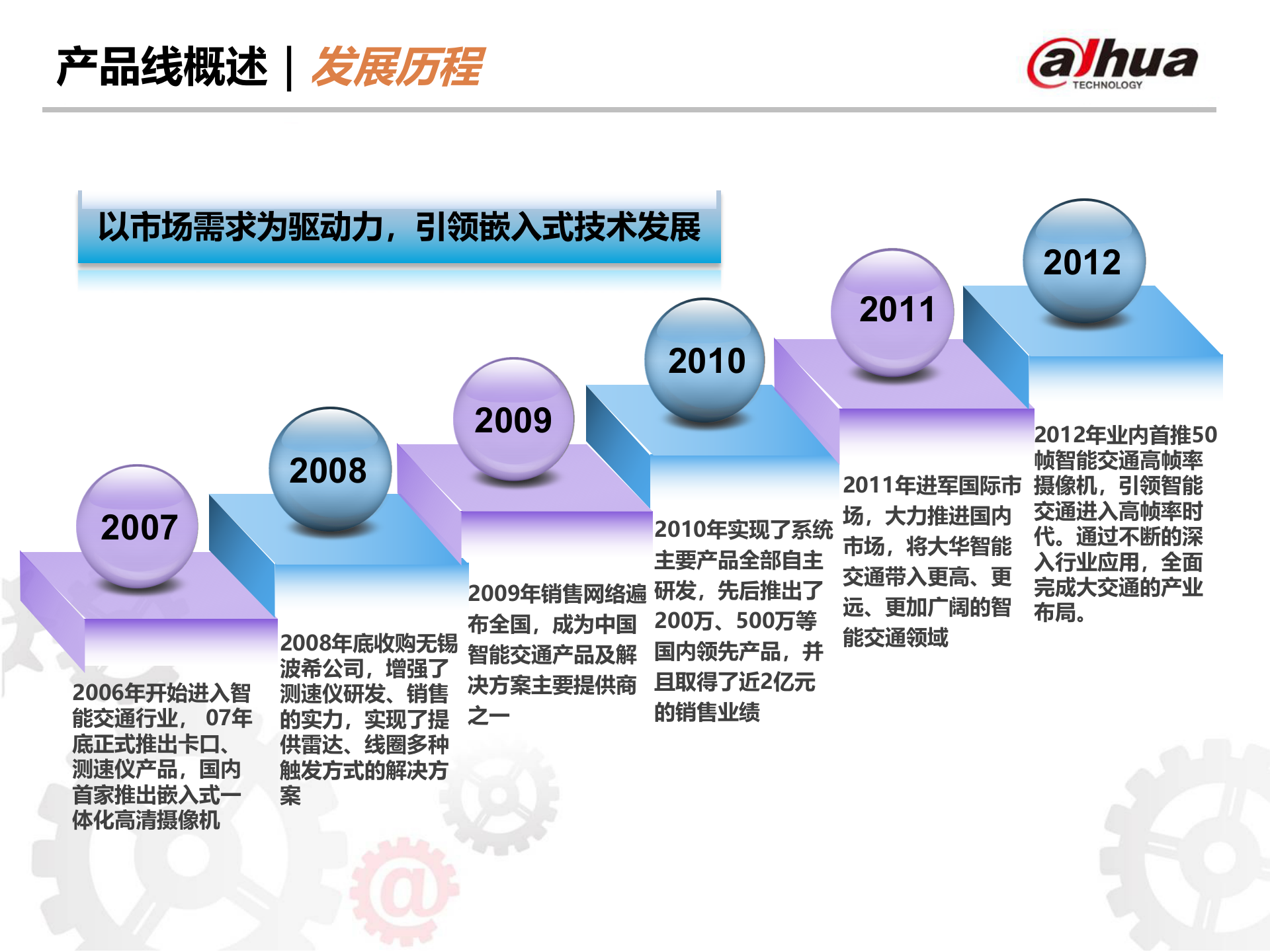 大华智能交通全系列产品及方案_ITIL之家(www.itilzj.com)_.PPTX 第3页