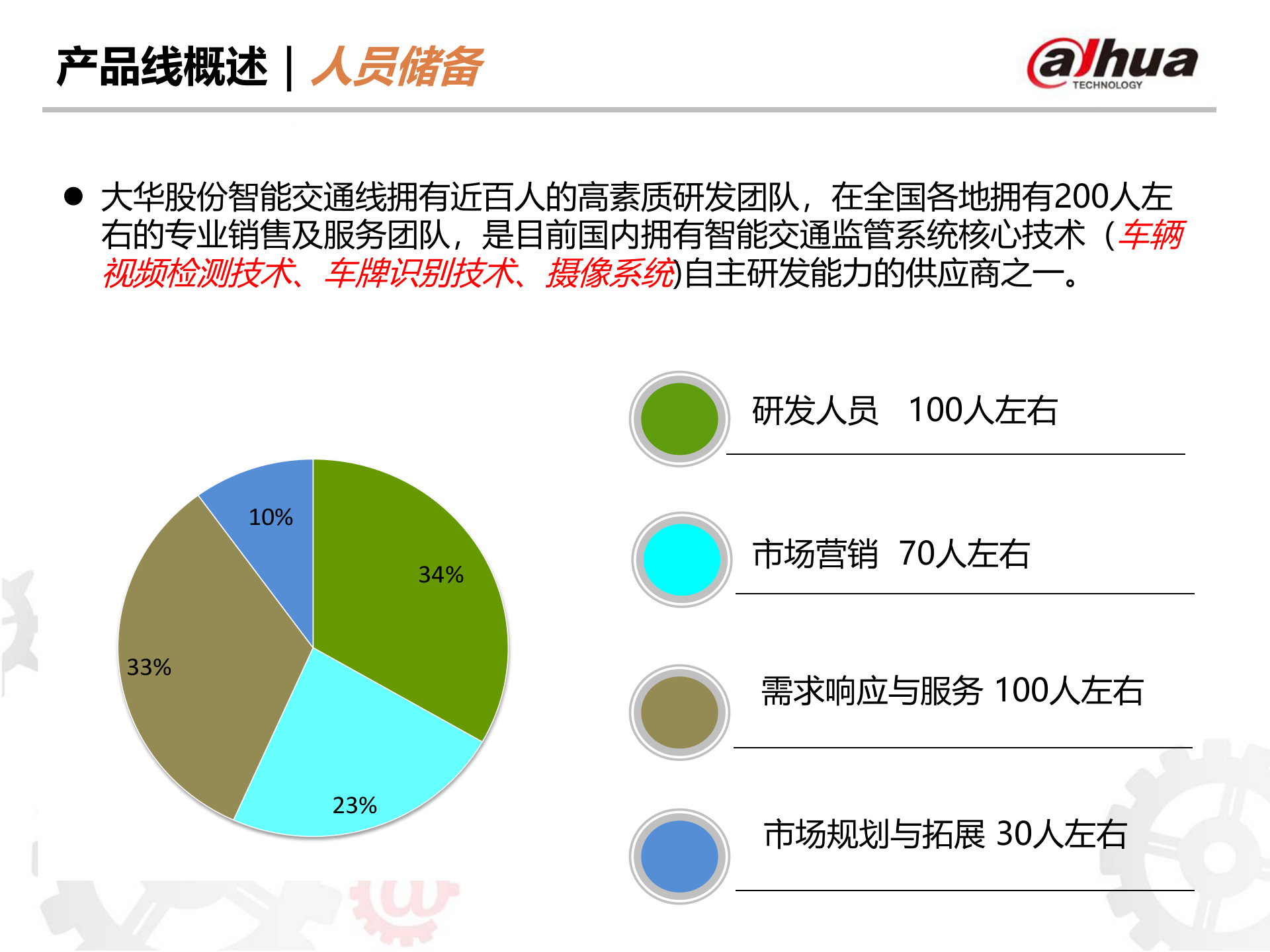 大华智能交通全系列产品及方案_ITIL之家(www.itilzj.com)_.PPTX 第4页