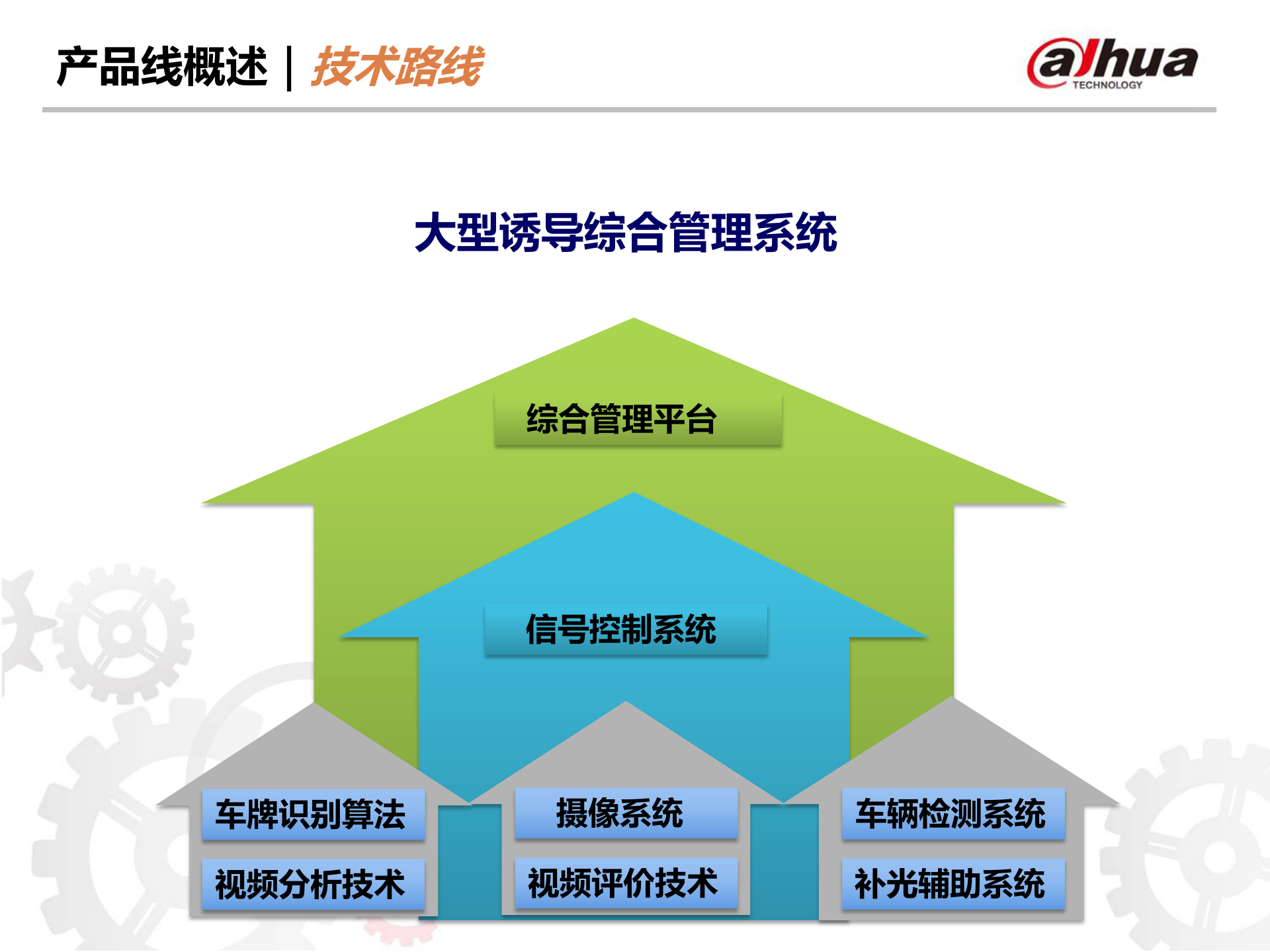 大华智能交通全系列产品及方案_ITIL之家(www.itilzj.com)_.PPTX 第7页