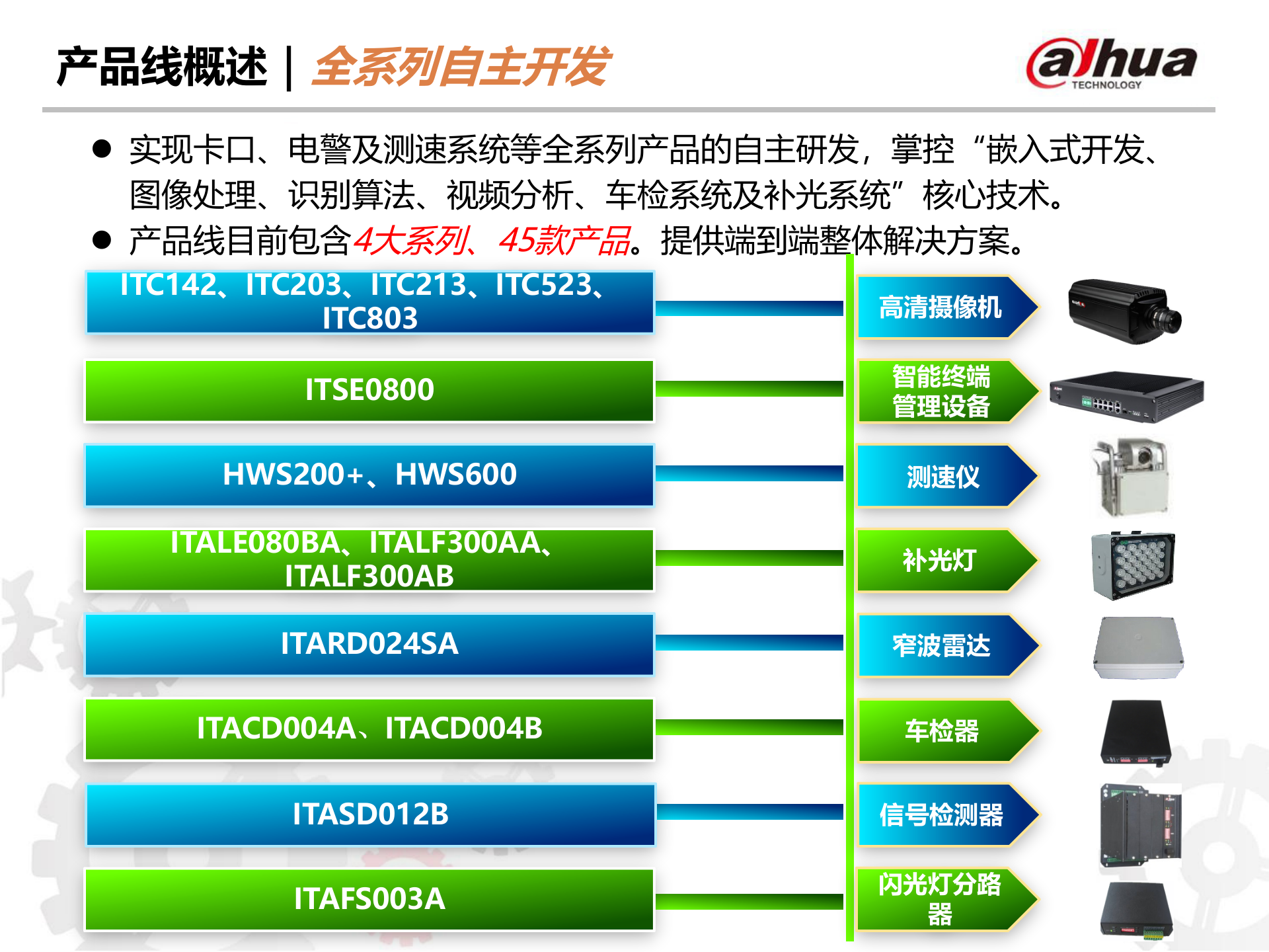 大华智能交通全系列产品及方案_ITIL之家(www.itilzj.com)_.PPTX 第9页