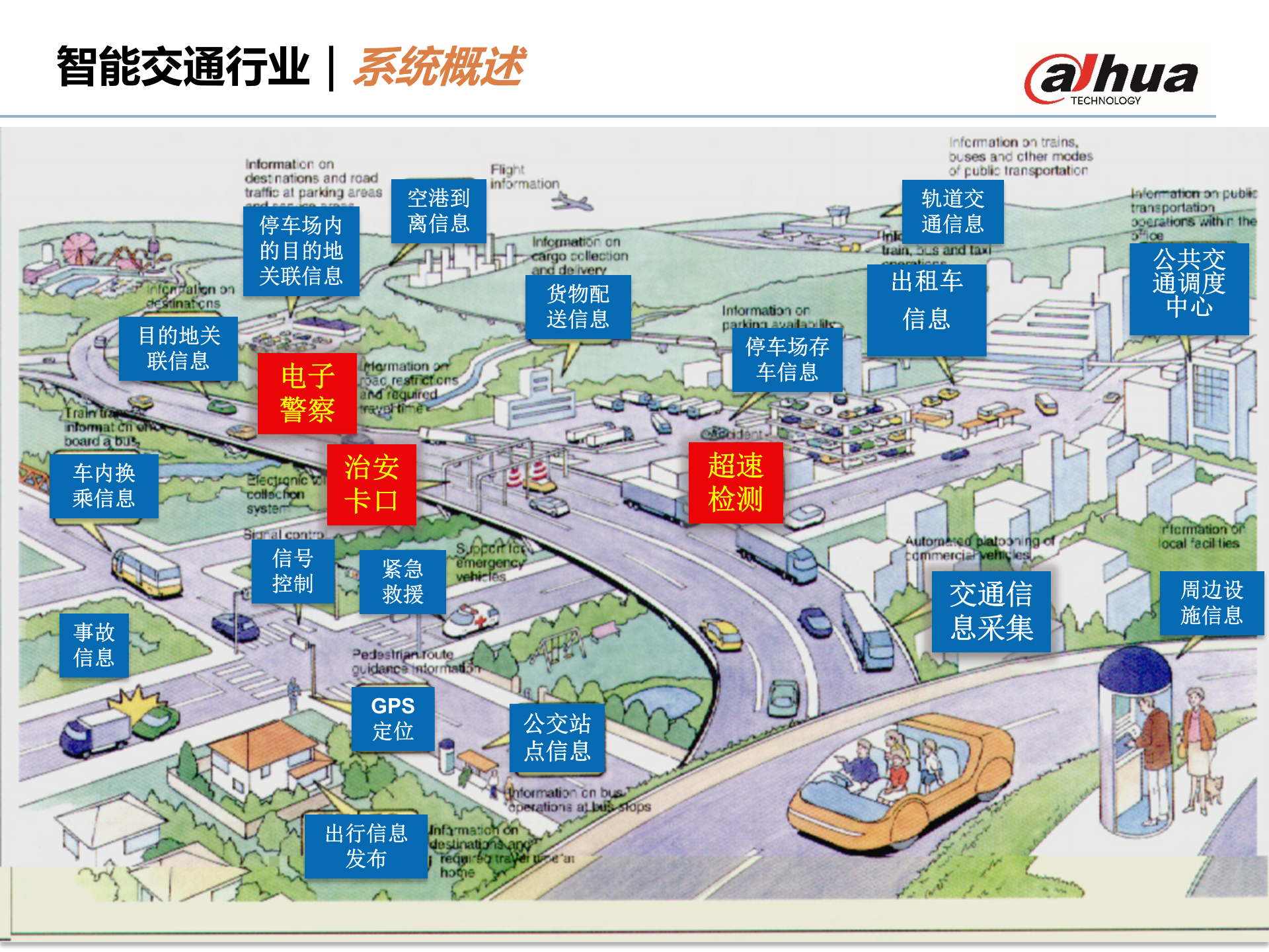 大华智能交通产品及方案_ITIL之家(www.itilzj.com)_.PPTX 第3页
