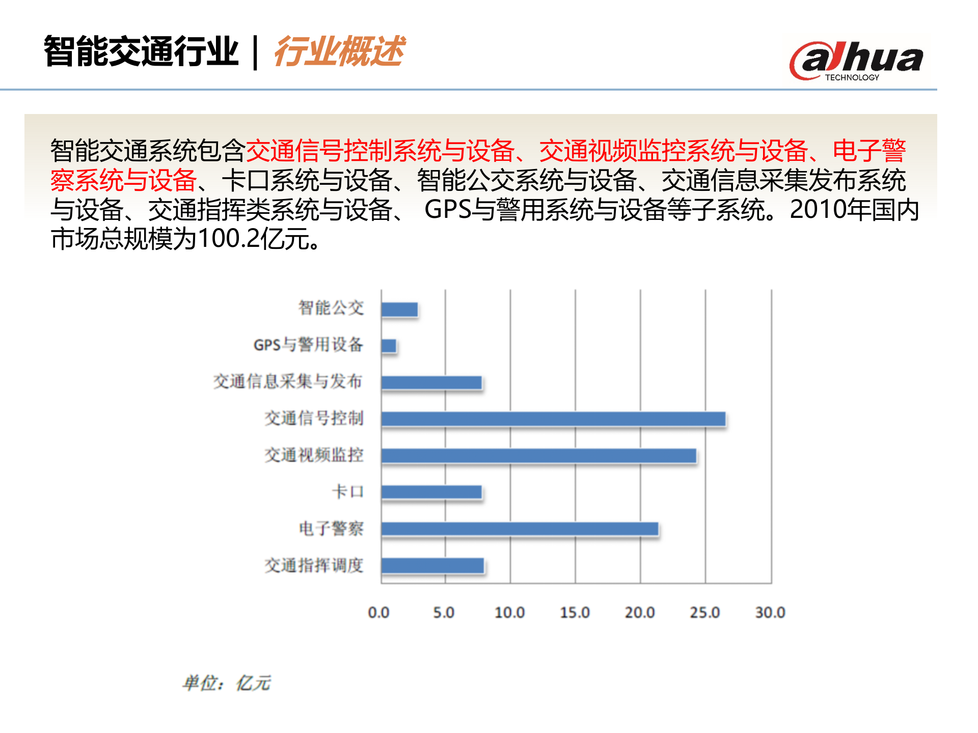 大华智能交通产品及方案_ITIL之家(www.itilzj.com)_.PPTX 第4页