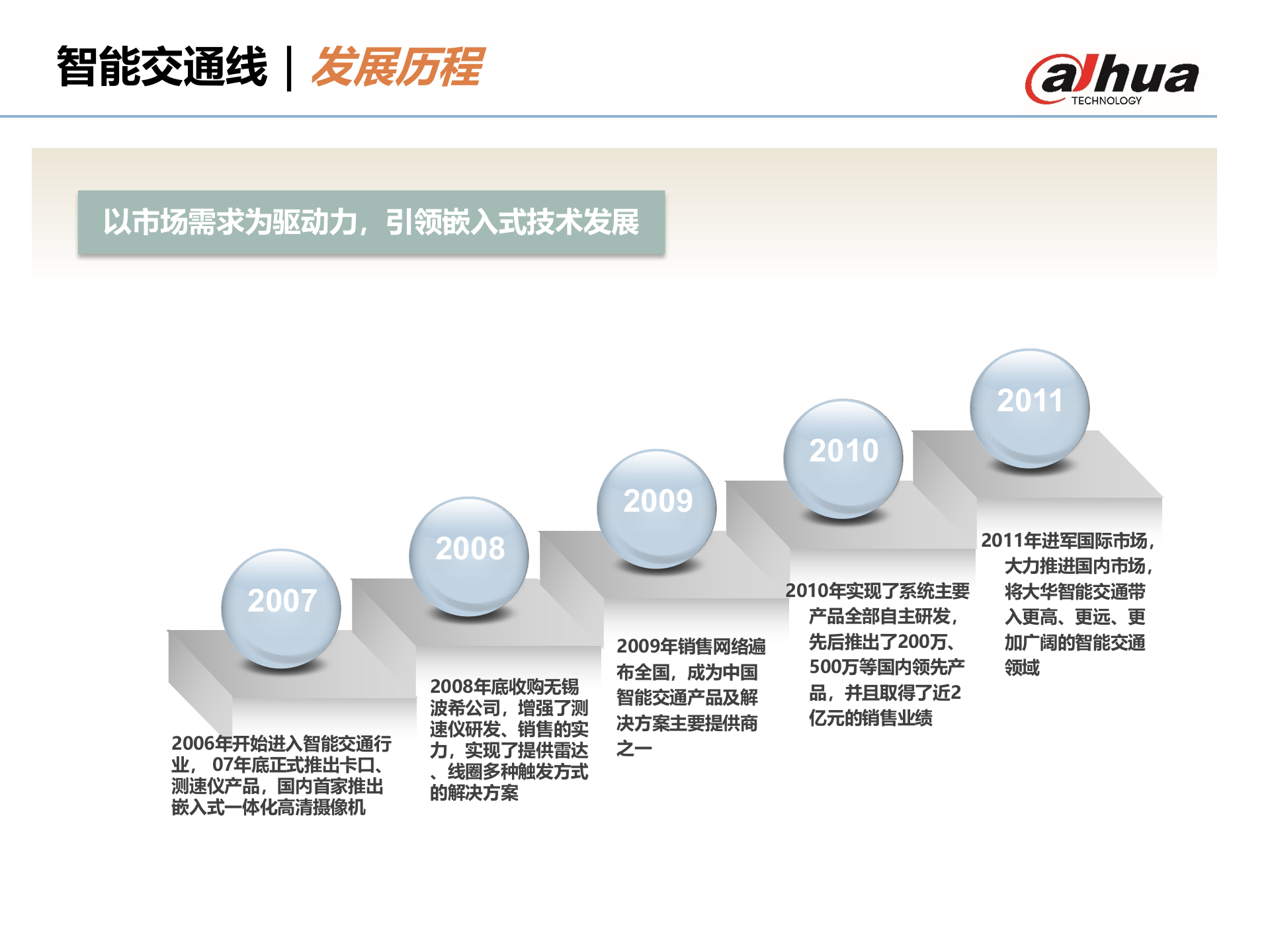 大华智能交通产品及方案_ITIL之家(www.itilzj.com)_.PPTX 第6页