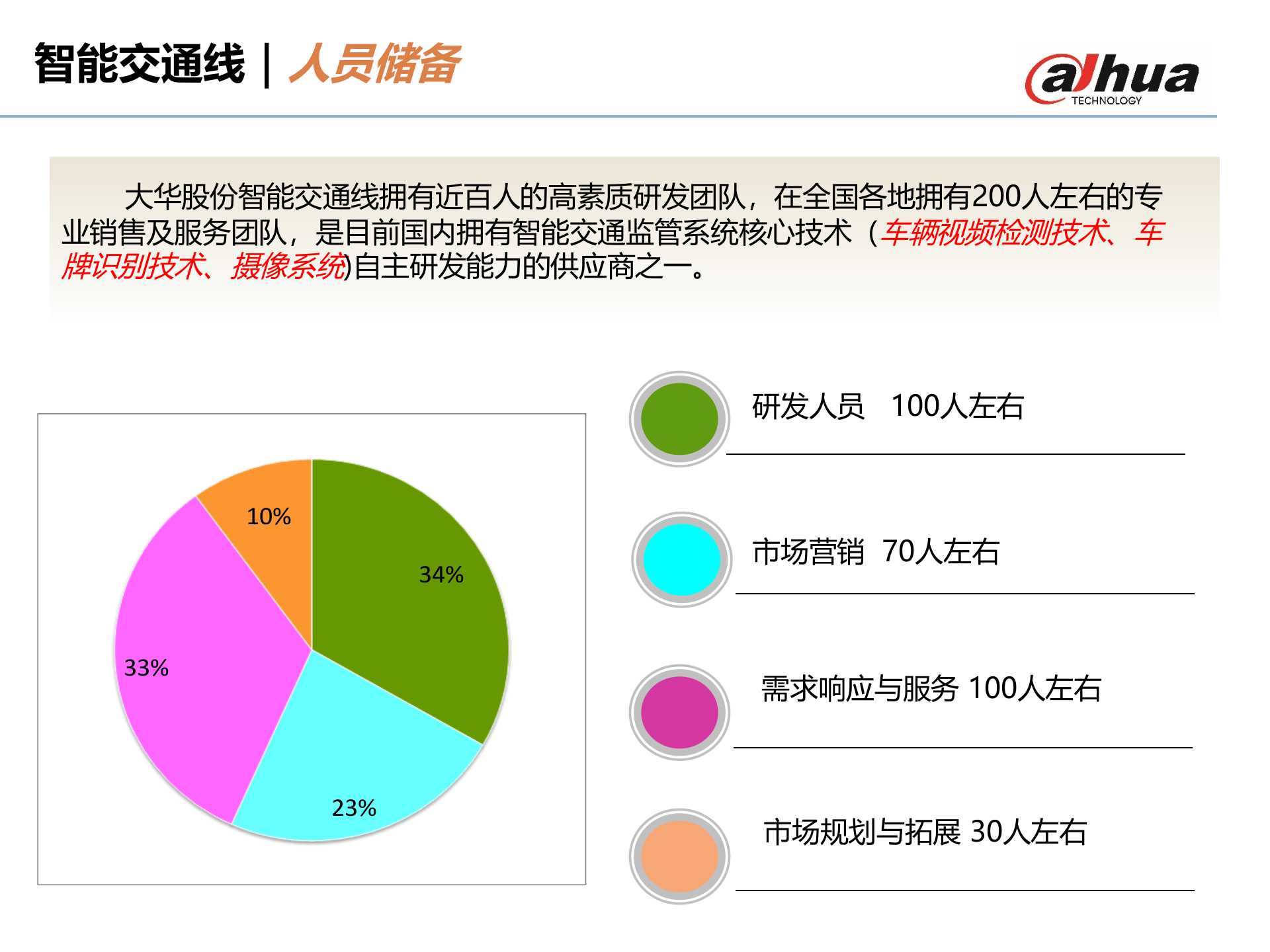 大华智能交通产品及方案_ITIL之家(www.itilzj.com)_.PPTX 第7页