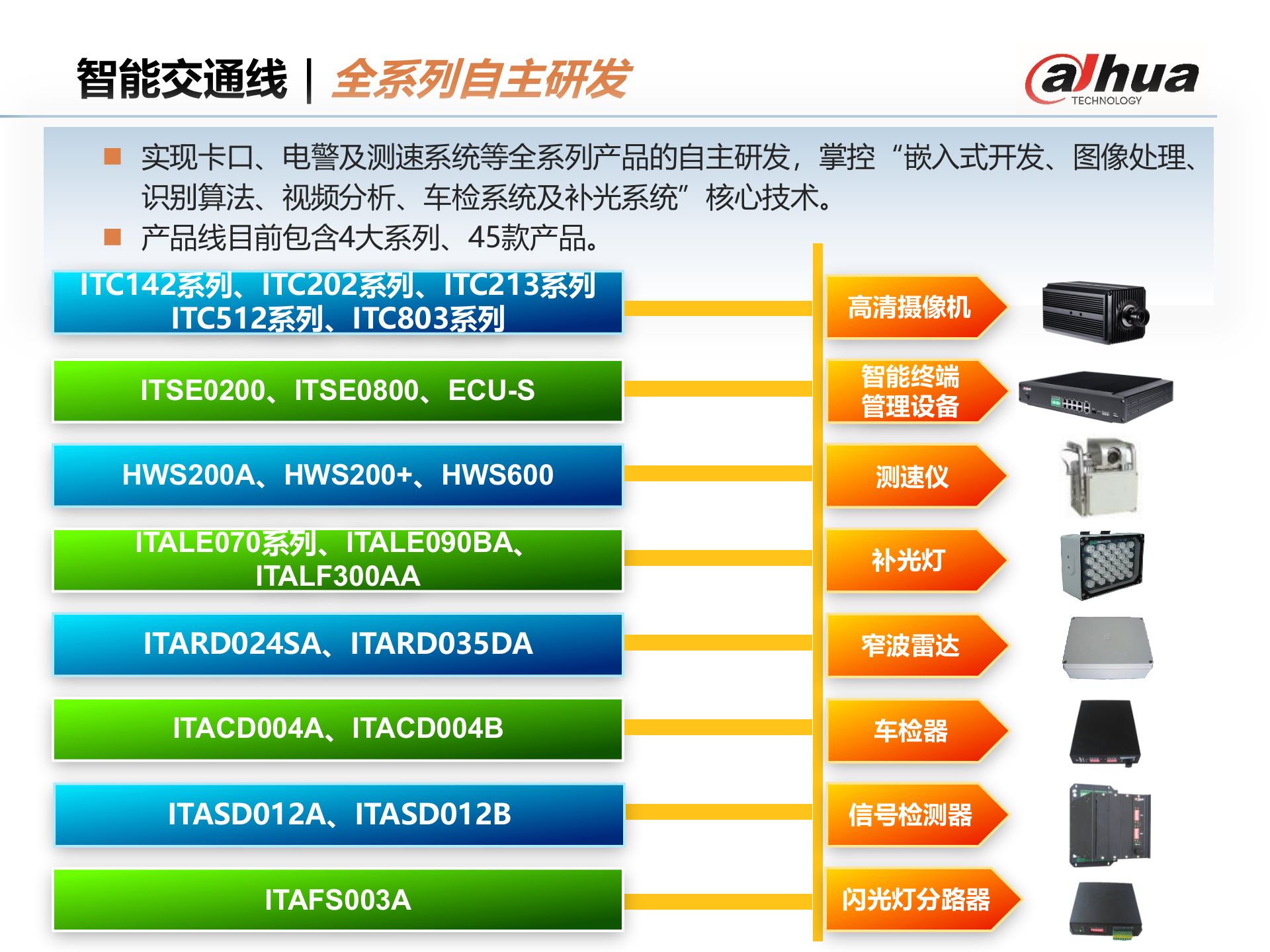 大华智能交通产品及方案_ITIL之家(www.itilzj.com)_.PPTX 第10页