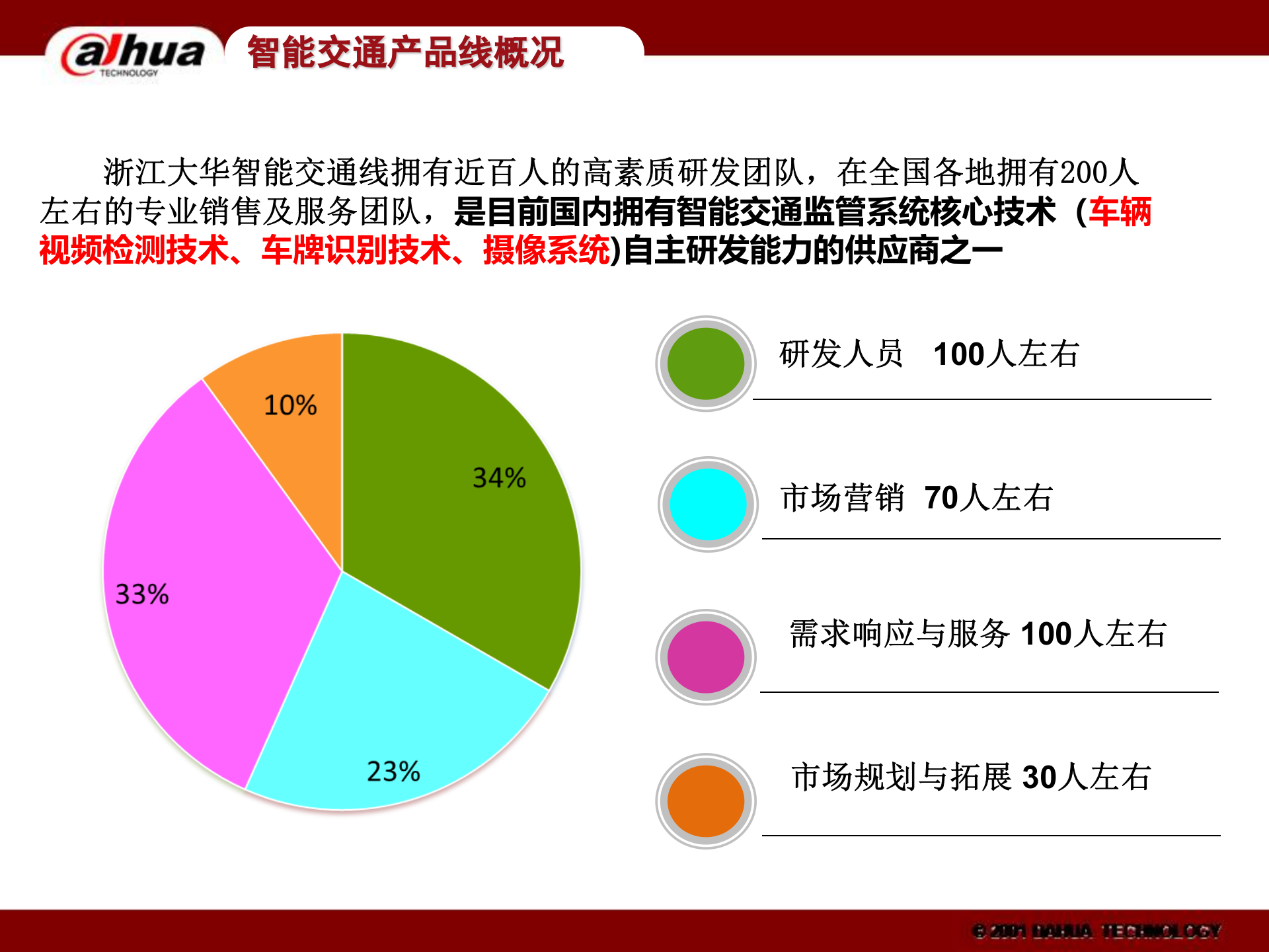 大华智能交通产品_ITIL之家(www.itilzj.com)_.PPTX 第7页