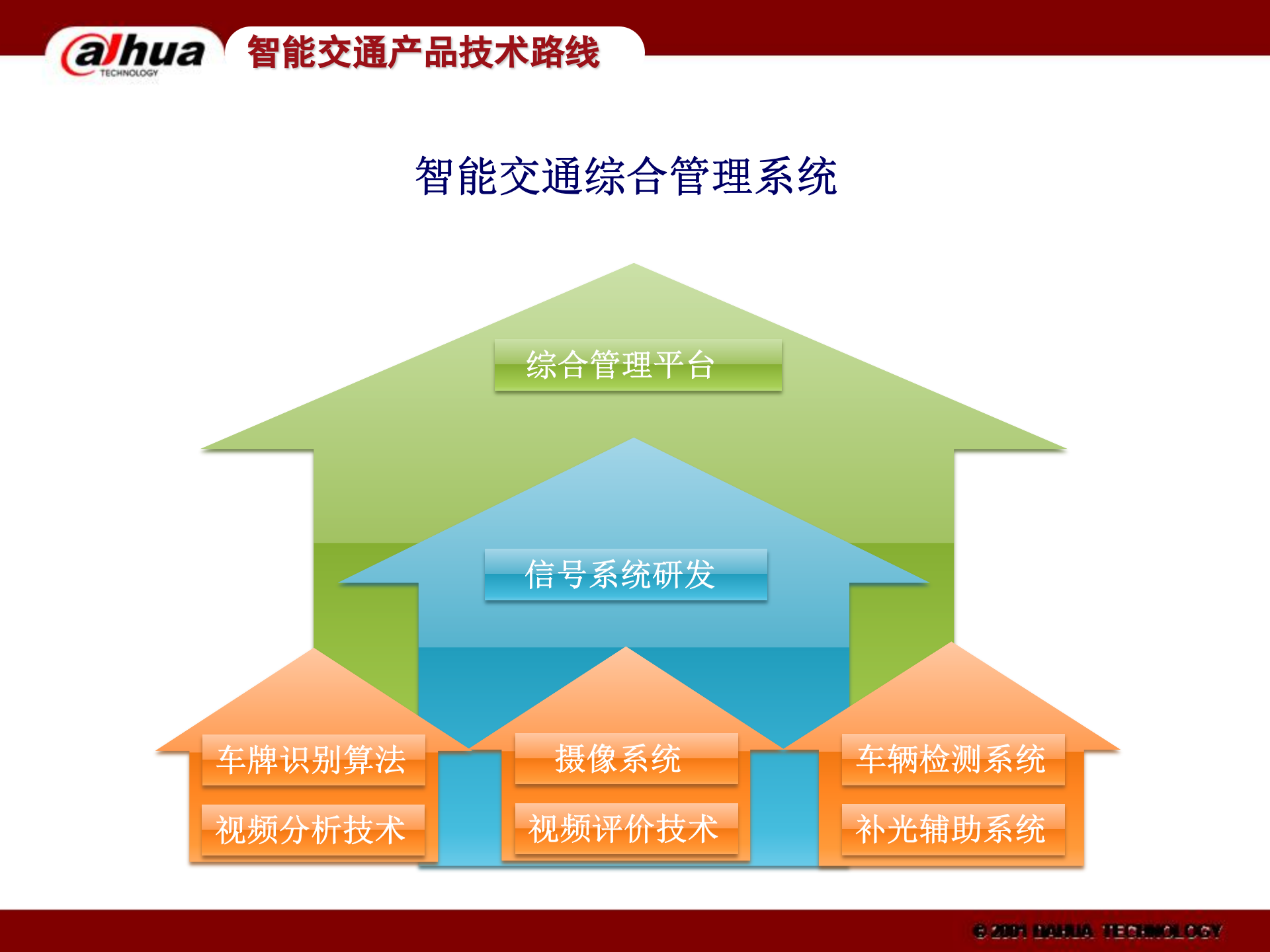 大华智能交通产品_ITIL之家(www.itilzj.com)_.PPTX 第9页