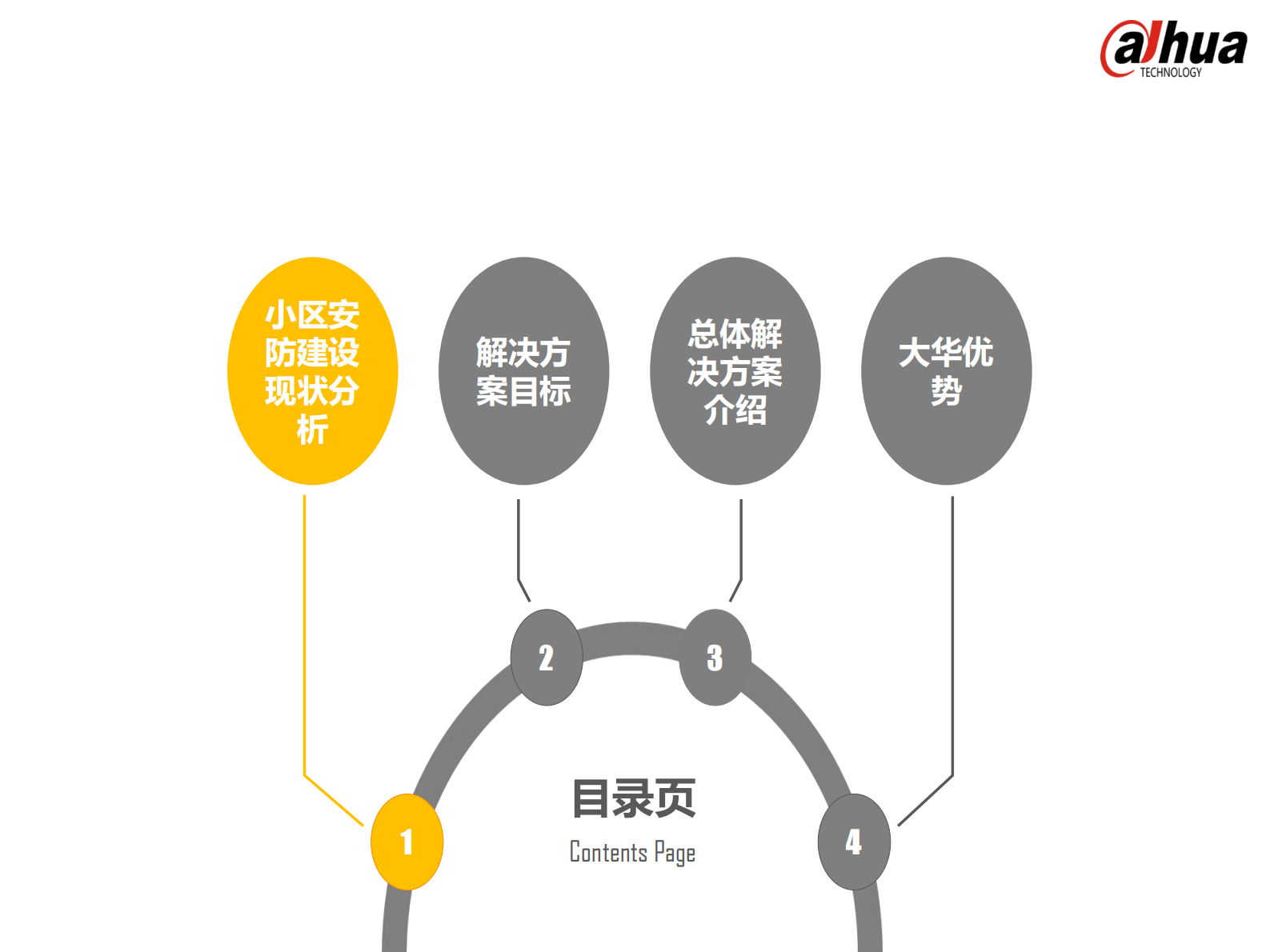大华小区智能化解决方案_ITIL之家(www.itilzj.com)_.PDF 第2页