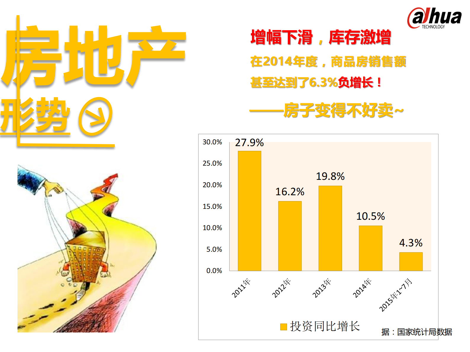 大华小区智能化解决方案_ITIL之家(www.itilzj.com)_.PDF 第3页