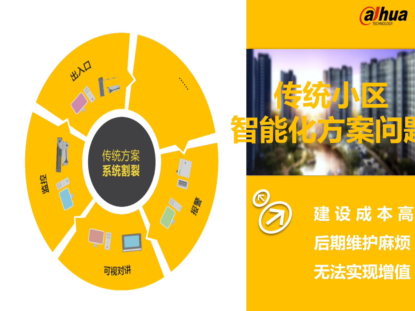 大华小区智能化解决方案_ITIL之家(www.itilzj.com)_.PDF 第6页