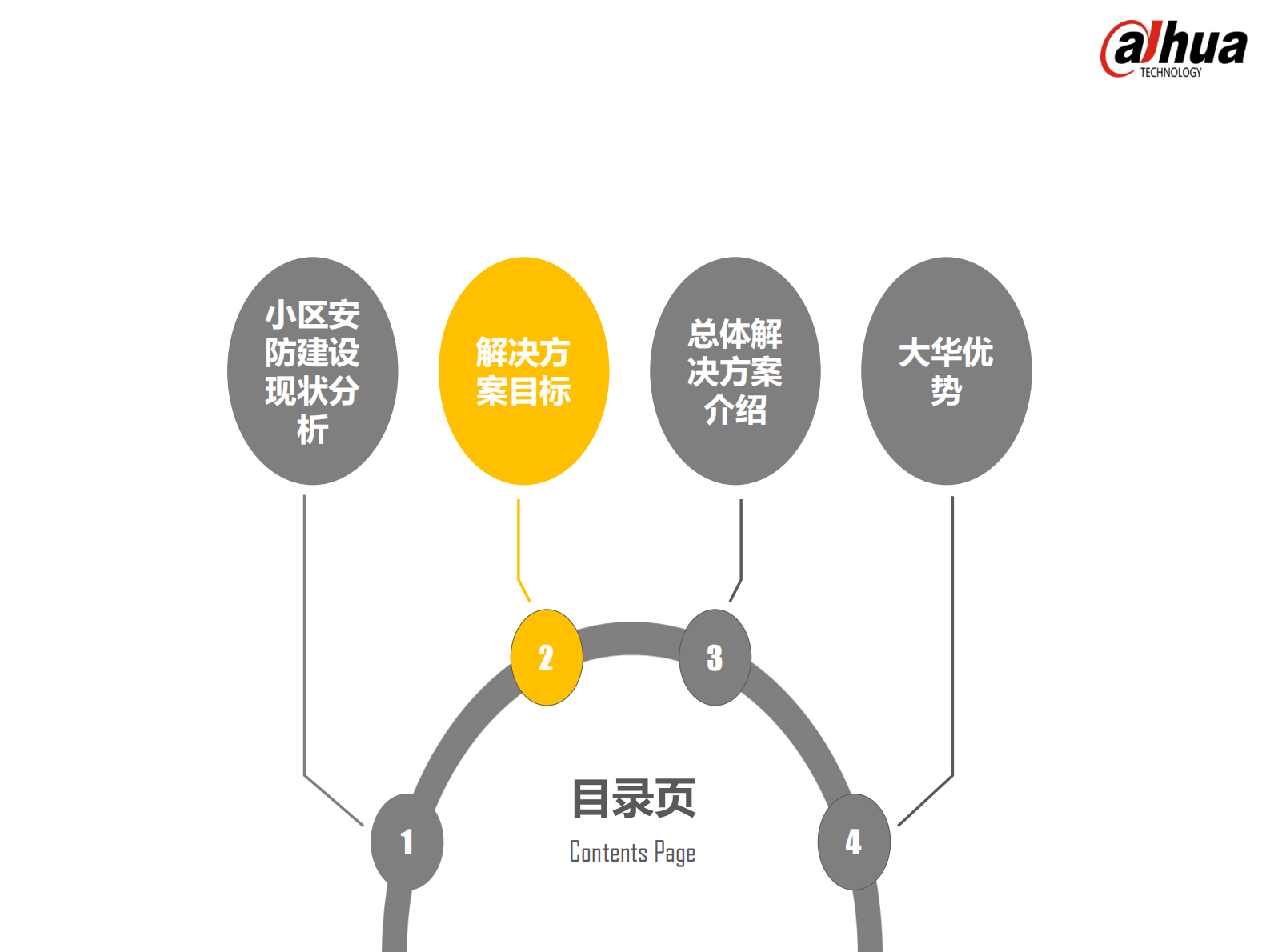 大华小区智能化解决方案_ITIL之家(www.itilzj.com)_.PDF 第7页