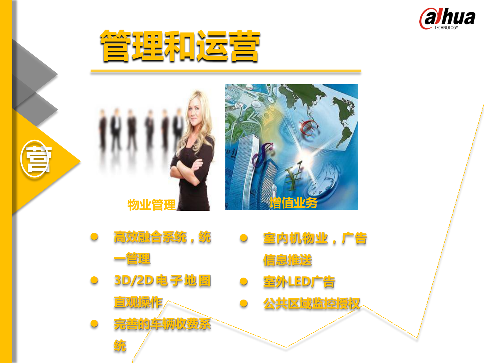 大华小区智能化解决方案_ITIL之家(www.itilzj.com)_.PDF 第10页