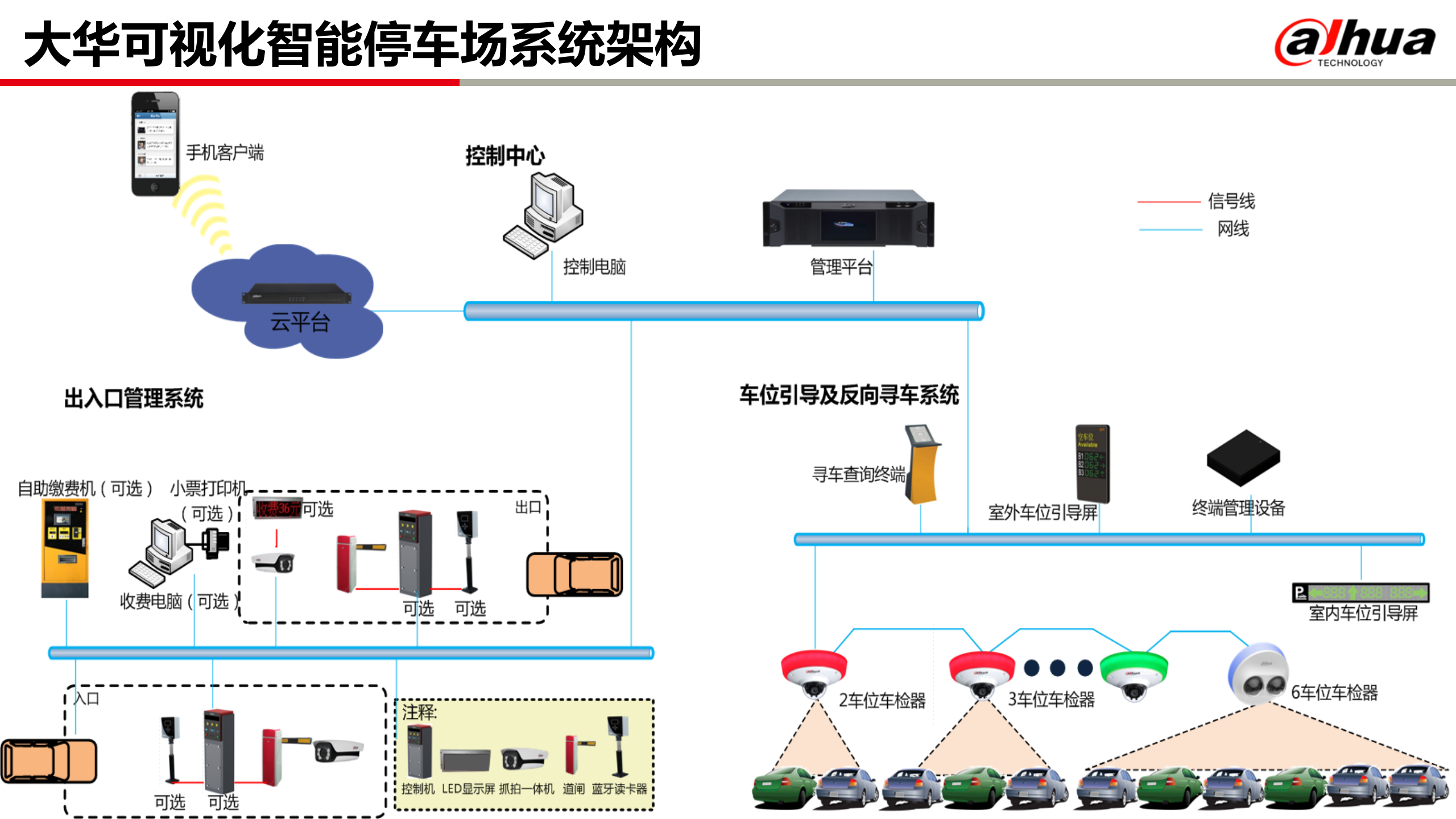 大华可视化智能停车场解决方案_ITIL之家(www.itilzj.com)_.PPT 第2页