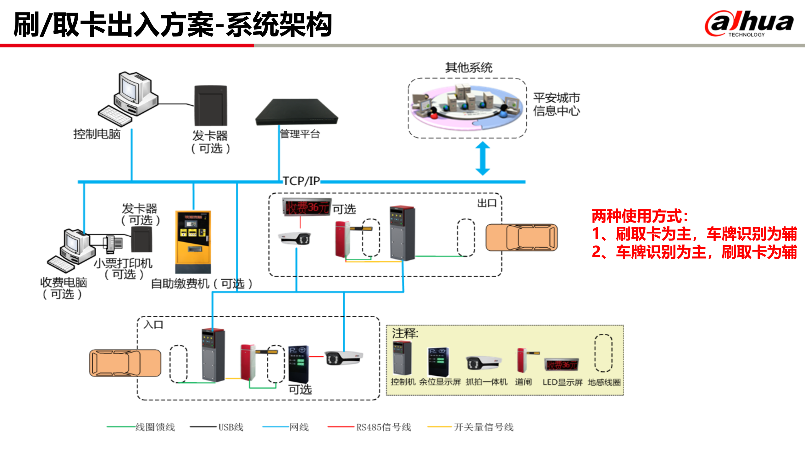 大华可视化智能停车场解决方案_ITIL之家(www.itilzj.com)_.PPT 第4页