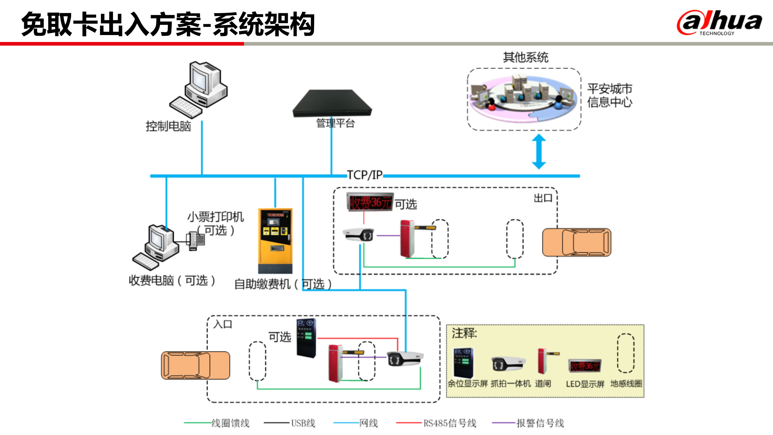 大华可视化智能停车场解决方案_ITIL之家(www.itilzj.com)_.PPT 第10页