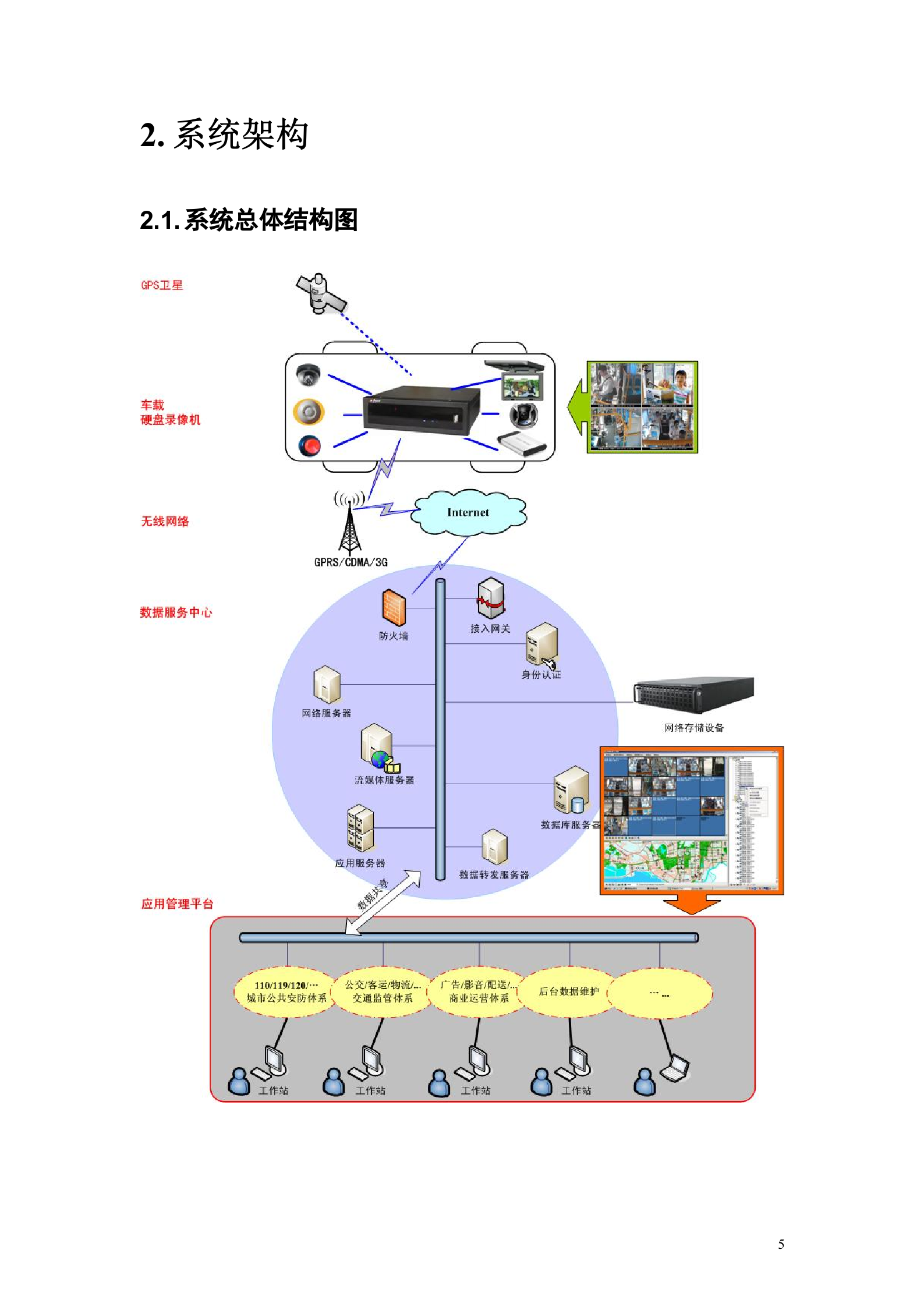 大华车载视频监控管理系统平台方案_ITIL之家(www.itilzj.com)_.DOC 第5页