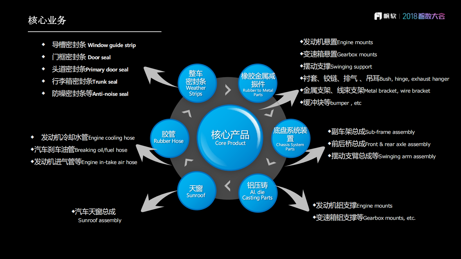 打造建新智慧工厂，整合数字和物理世界_ITIL之家(www.itilzj.com)_.PDF 第6页