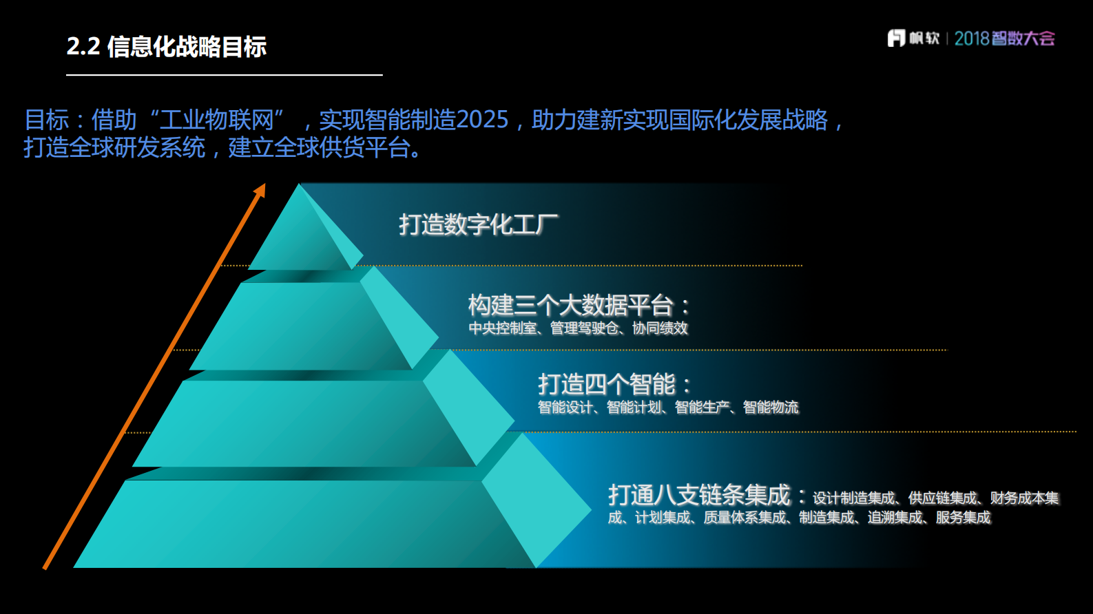 打造建新智慧工厂，整合数字和物理世界_ITIL之家(www.itilzj.com)_.PDF 第10页