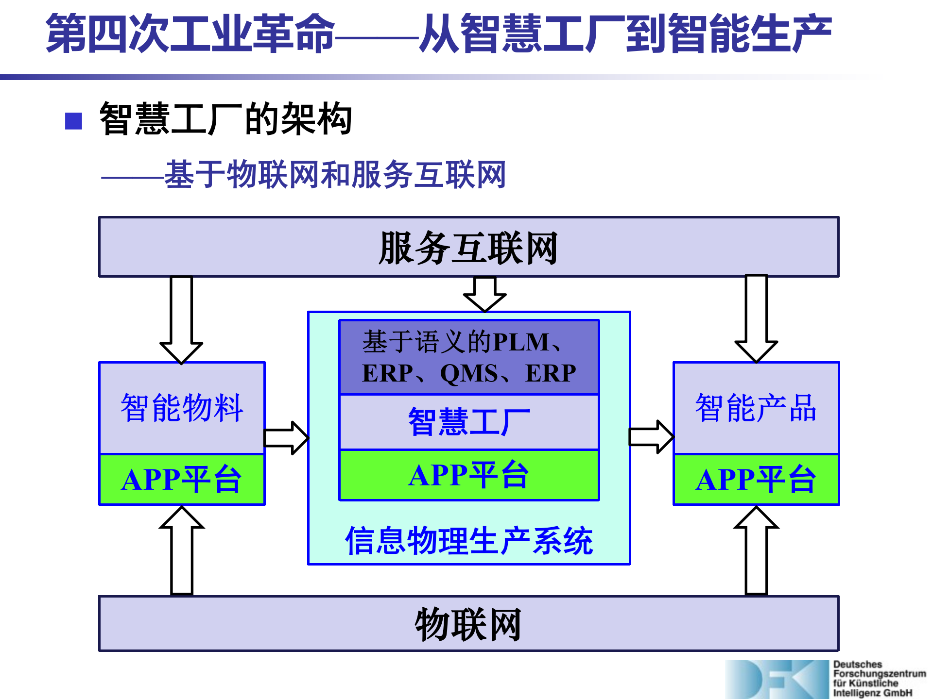 从智慧工厂到智能生产_ITIL之家(www.itilzj.com)_.PPTX 第7页
