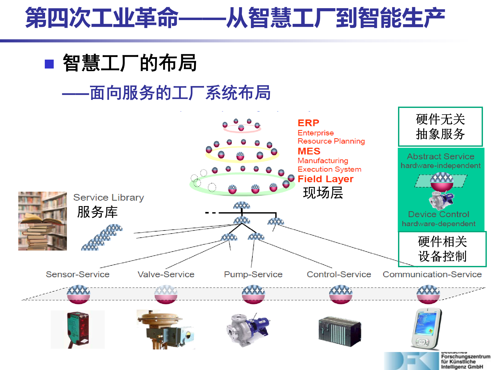 从智慧工厂到智能生产_ITIL之家(www.itilzj.com)_.PPTX 第9页