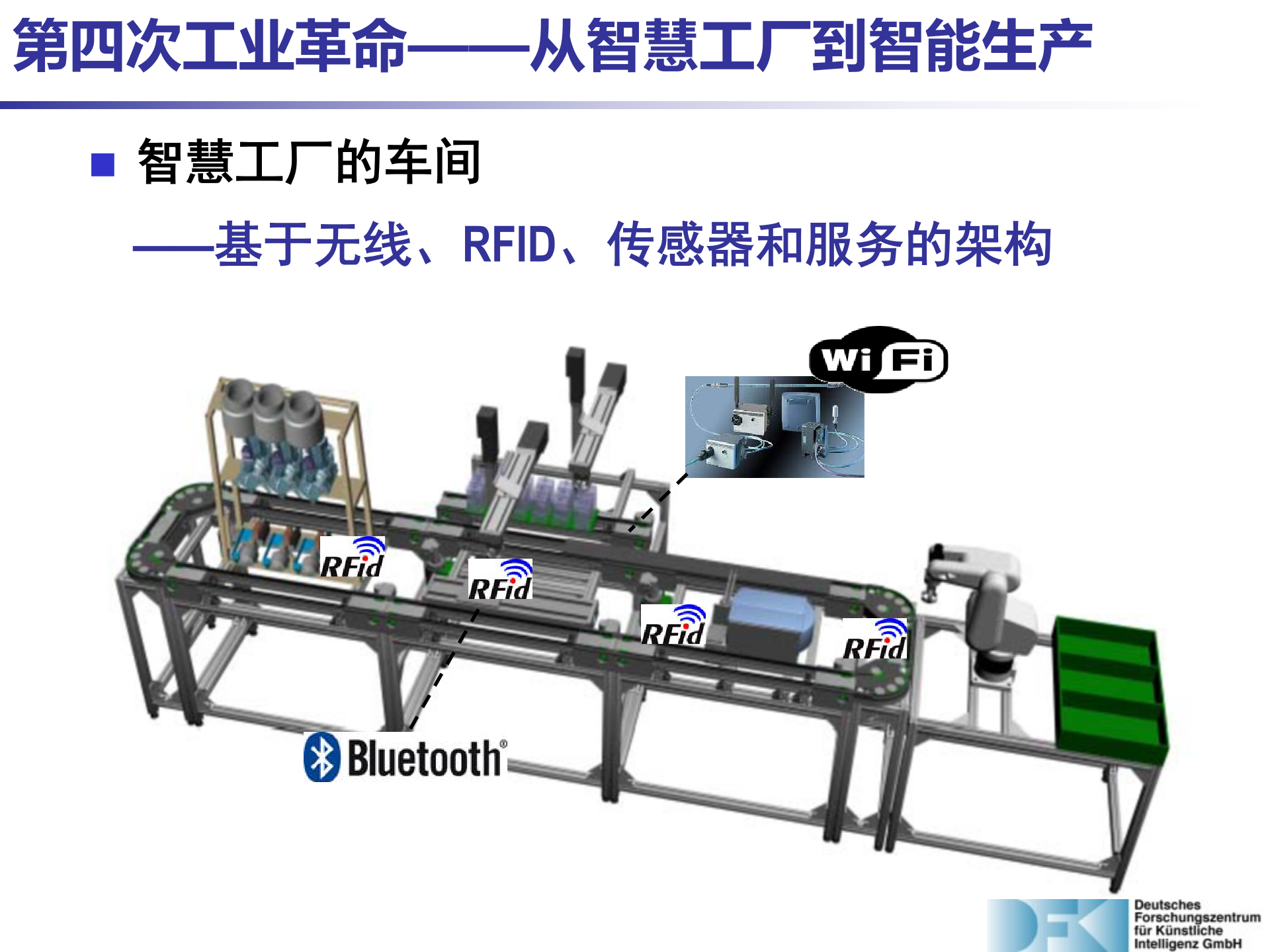 从智慧工厂到智能生产_ITIL之家(www.itilzj.com)_.PPTX 第10页