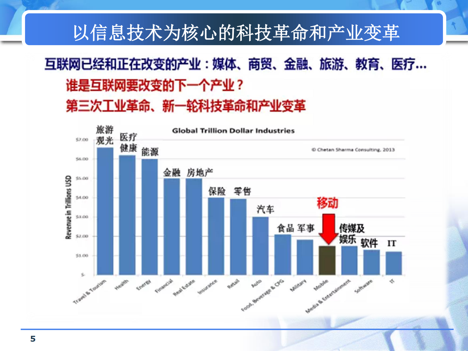从数字工厂向智能工厂迈进_ITIL之家(www.itilzj.com)_.PDF 第5页