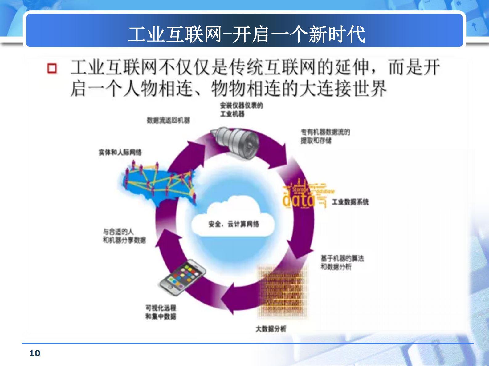 从数字工厂向智能工厂迈进_ITIL之家(www.itilzj.com)_.PDF 第10页