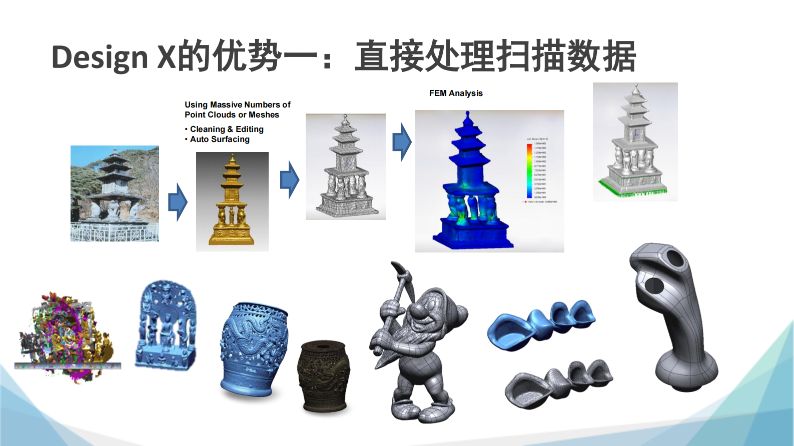 从逆向工程到3D打印的行业解决方案_ITIL之家(www.itilzj.com)_.PDF 第10页