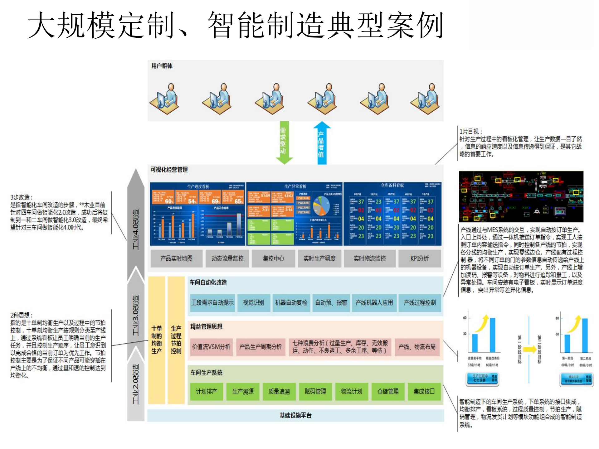 从精益制造到智能制造新变革_ITIL之家(www.itilzj.com)_.PPTX 第5页