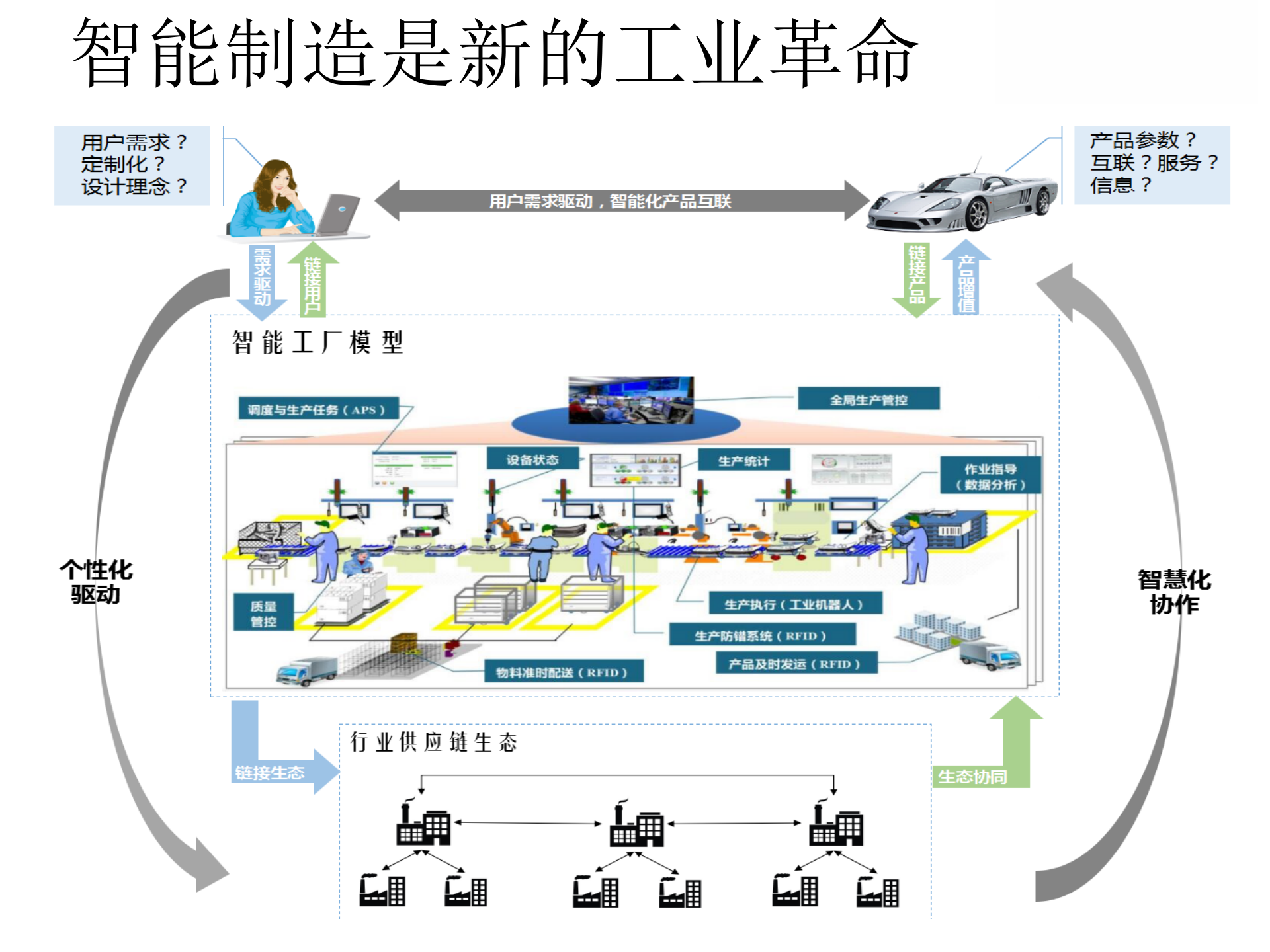 从精益制造到智能制造新变革_ITIL之家(www.itilzj.com)_.PPTX 第6页
