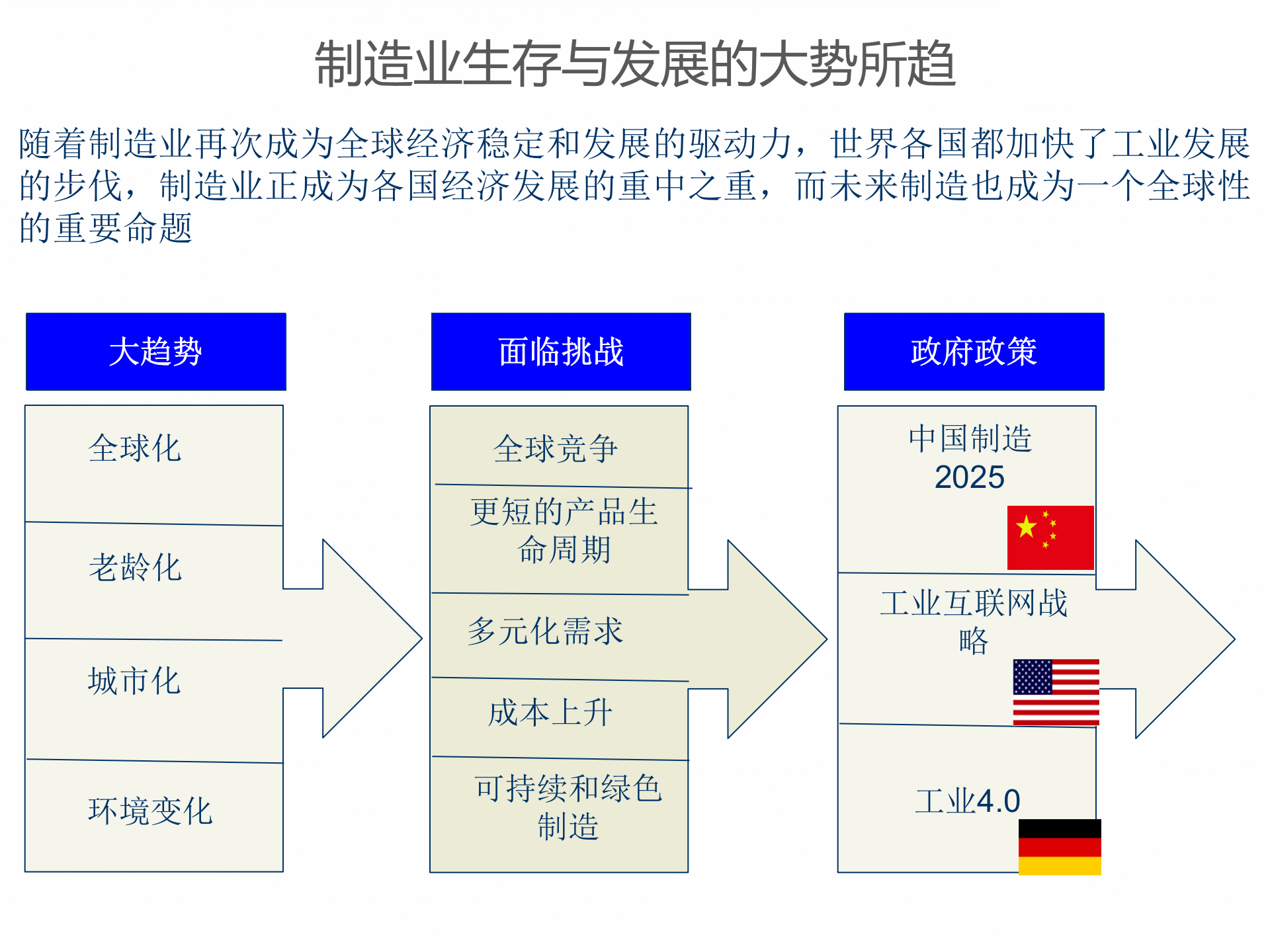 从精益制造到智能制造新变革_ITIL之家(www.itilzj.com)_.PPTX 第9页