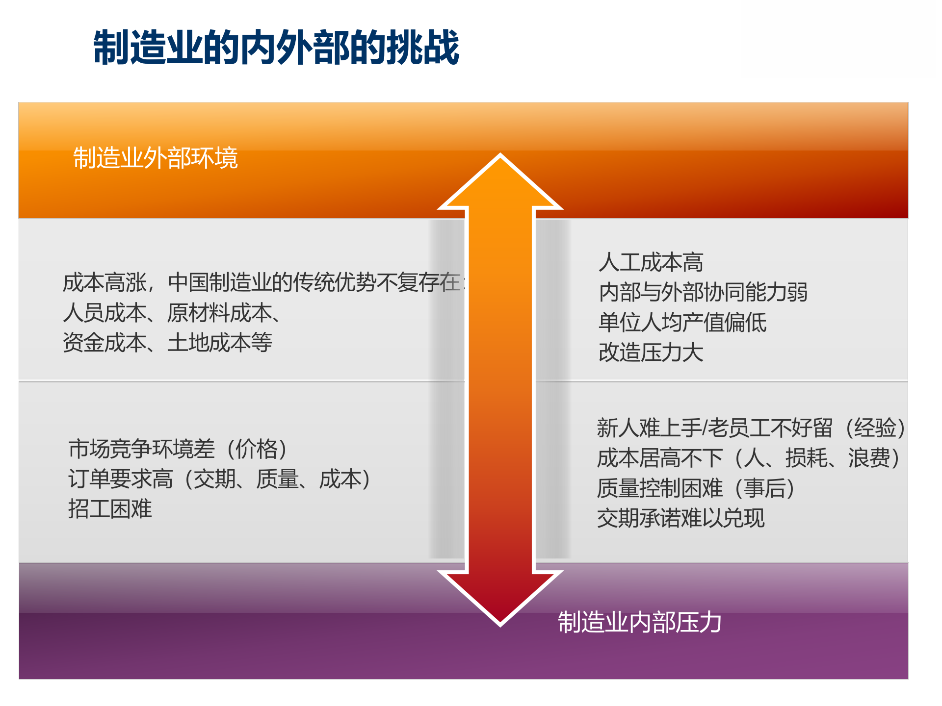 从精益制造到智能制造新变革_ITIL之家(www.itilzj.com)_.PPTX 第10页