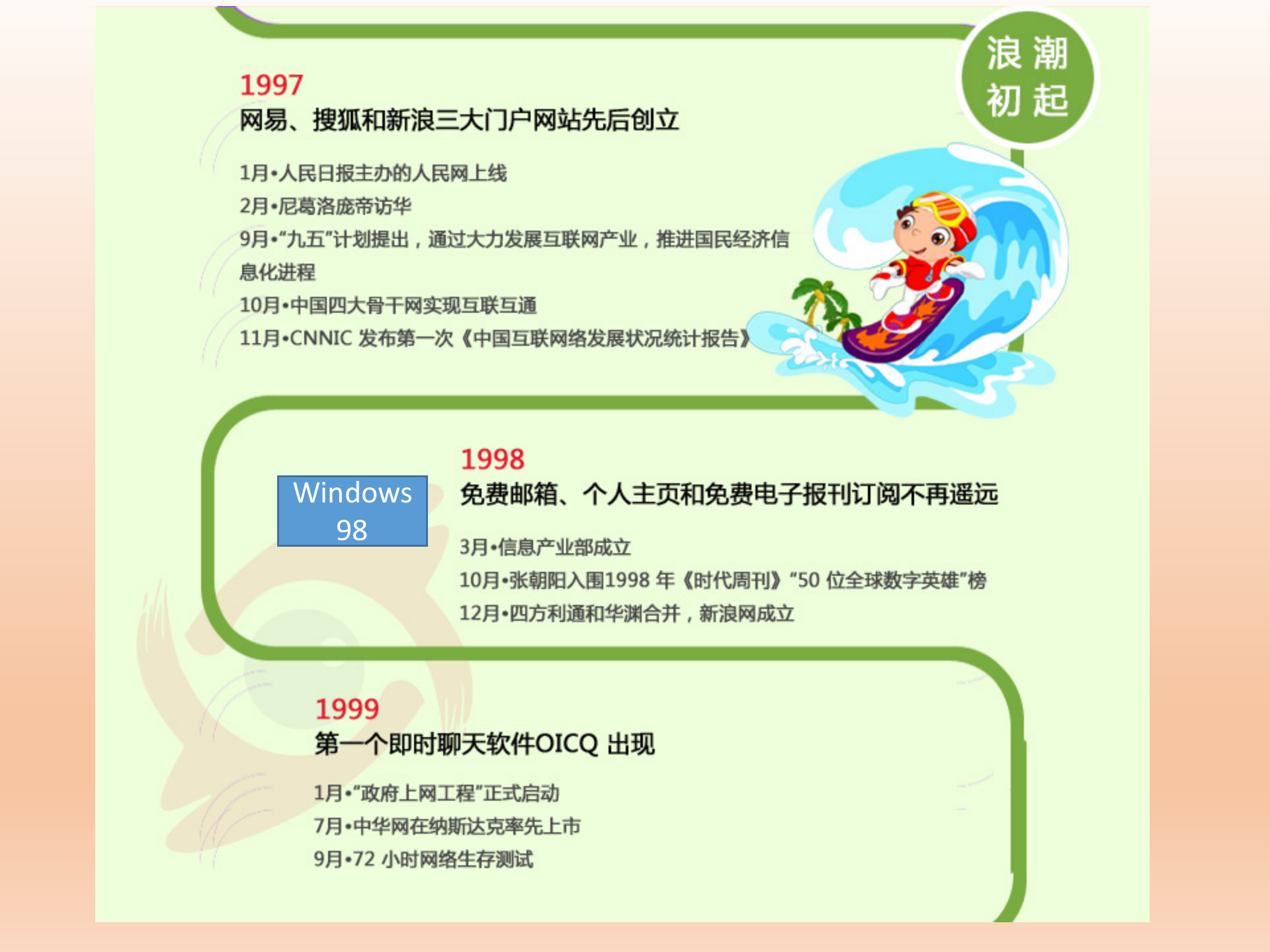 从互联网+到工业4.0_ITIL之家(www.itilzj.com)_.PPTX 第4页