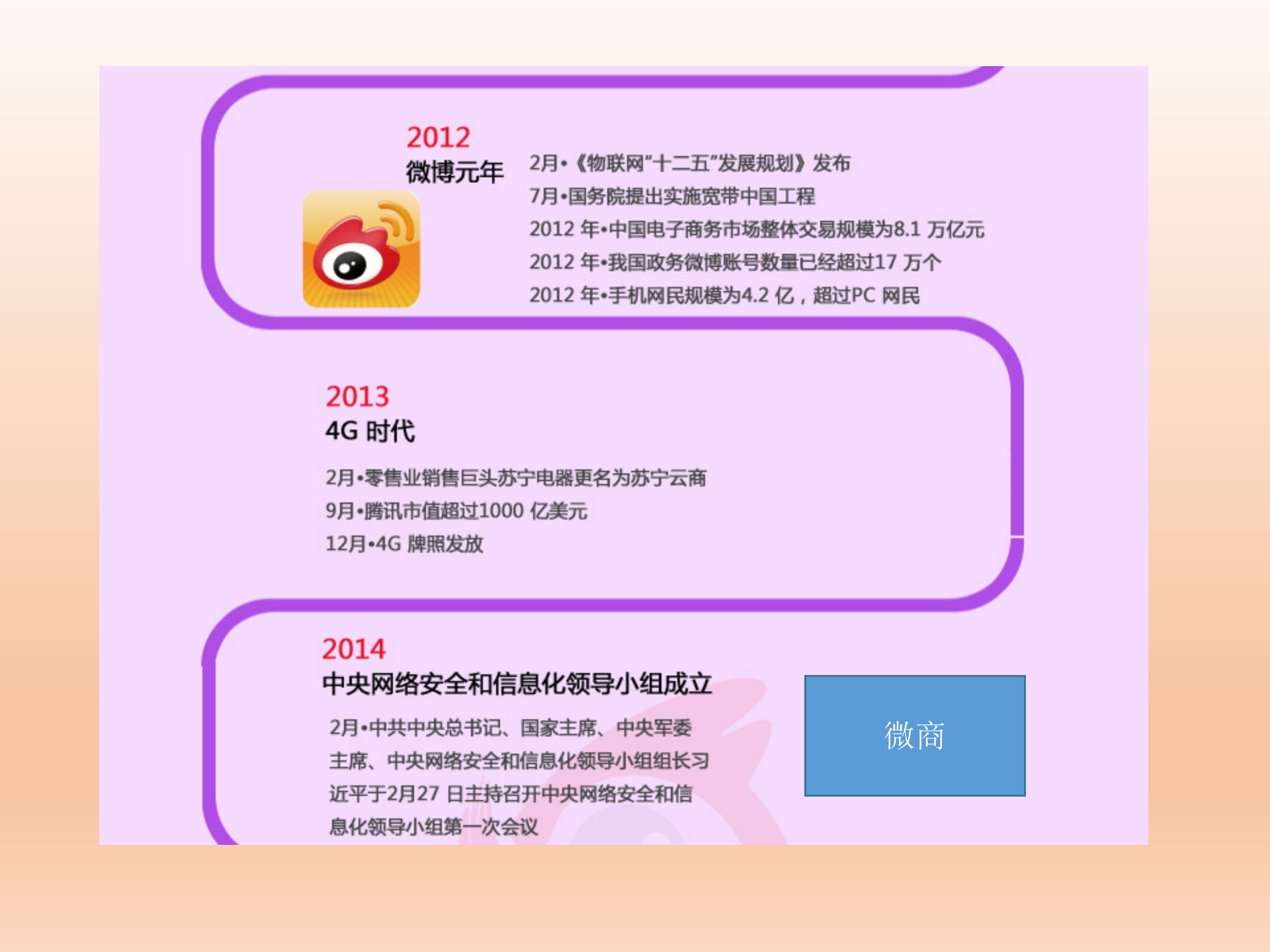 从互联网+到工业4.0_ITIL之家(www.itilzj.com)_.PPTX 第9页