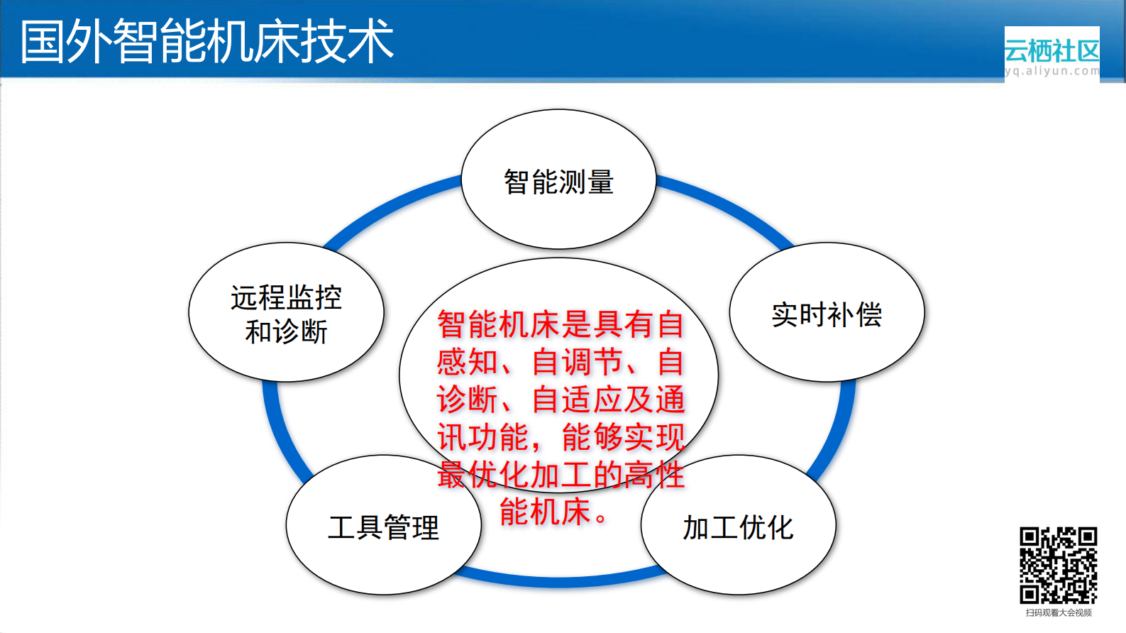 从德国工业4.0看传统机械装备智能化升级_ITIL之家(www.itilzj.com)_.PDF 第9页