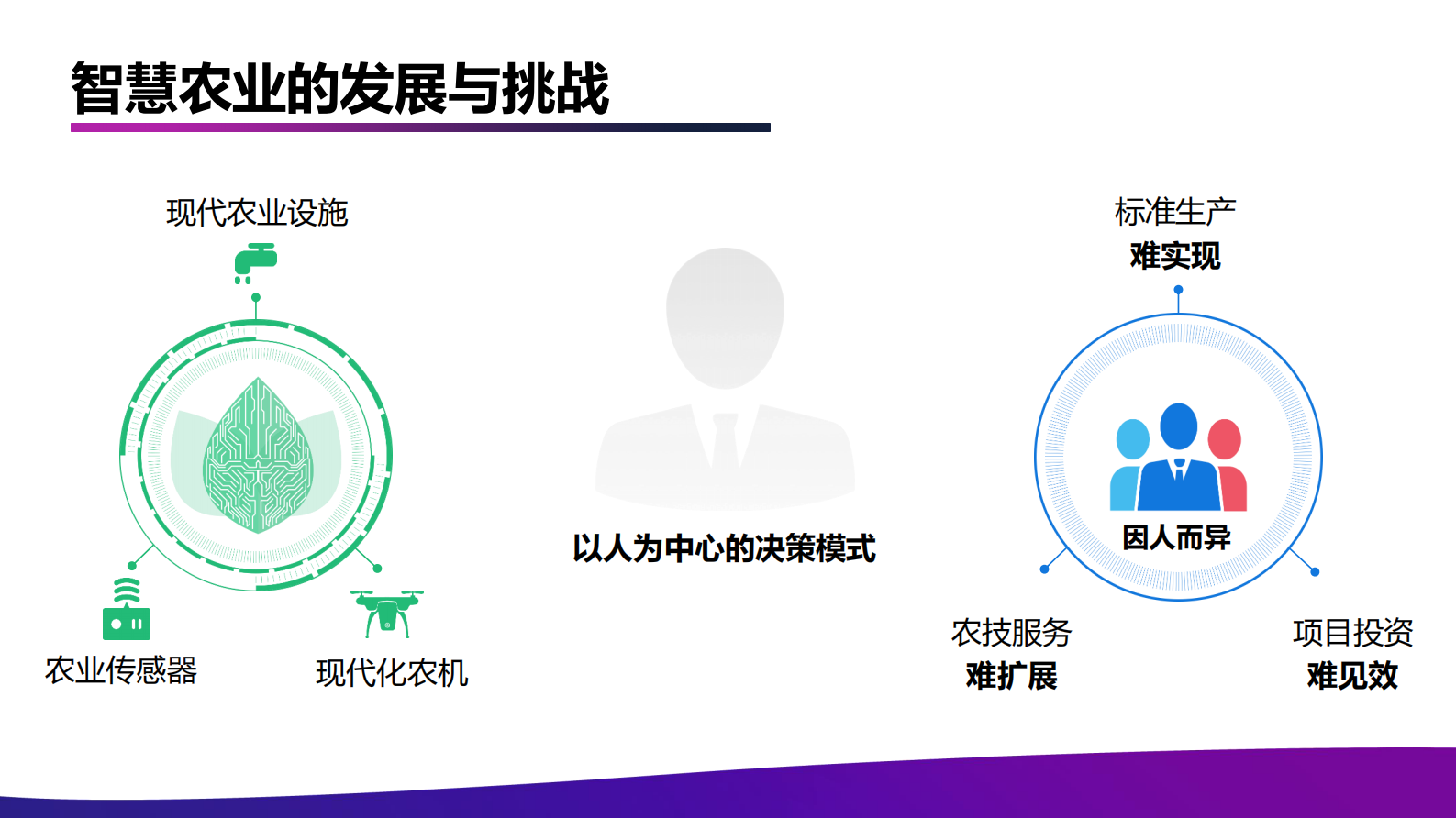 从IoT到AIoT智慧农业重装上阵_ITIL之家(www.itilzj.com)_.PDF 第7页
