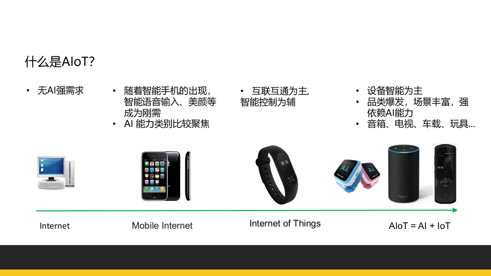 从0到1构建AIoT平台_ITIL之家(www.itilzj.com)_.PDF 第3页
