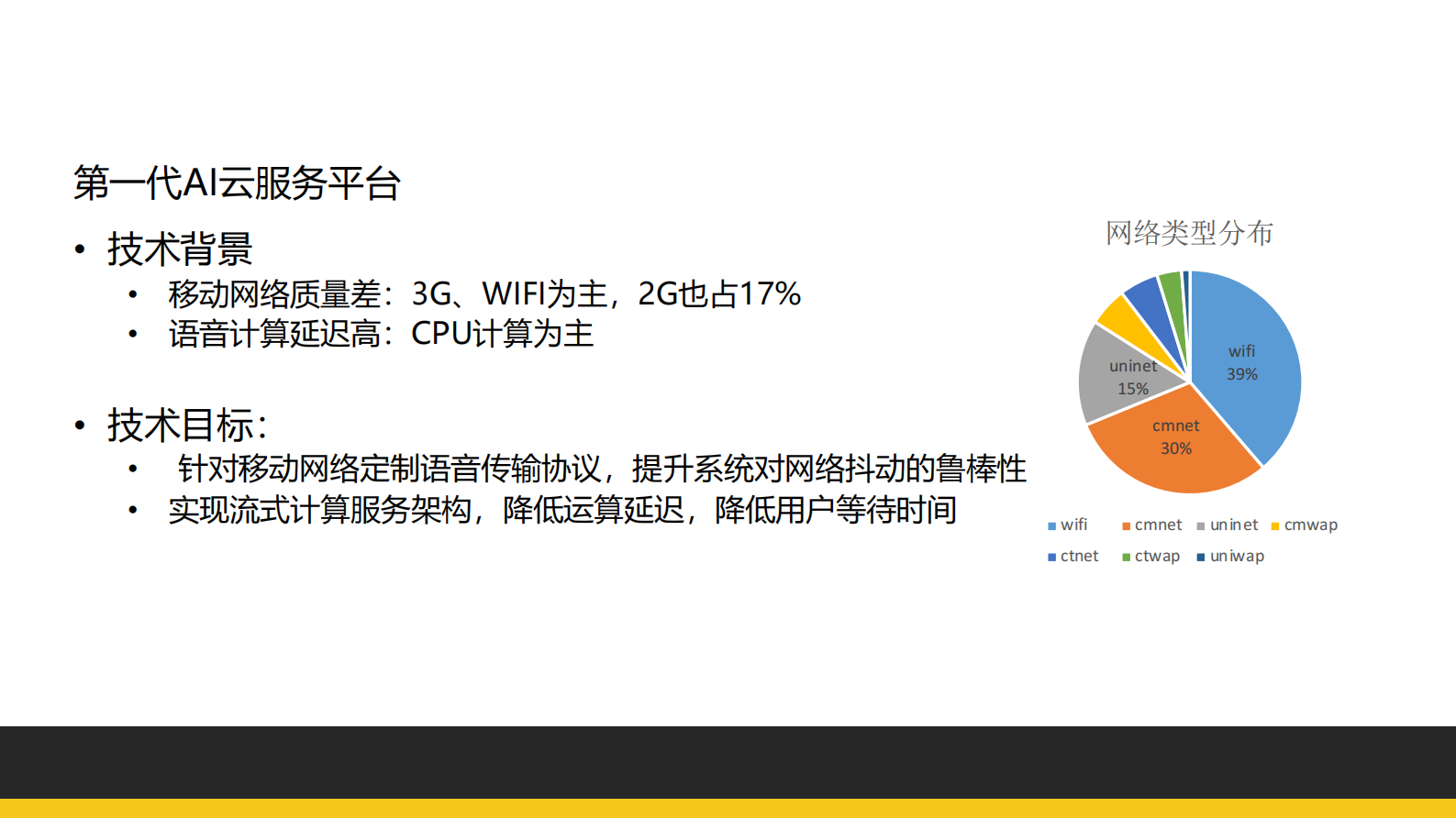 从0到1构建AIoT平台_ITIL之家(www.itilzj.com)_.PDF 第8页